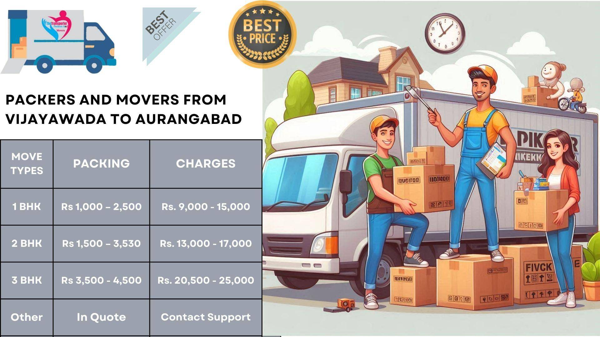 Packers and Movers cost list From Vijayawada To Aurangabad