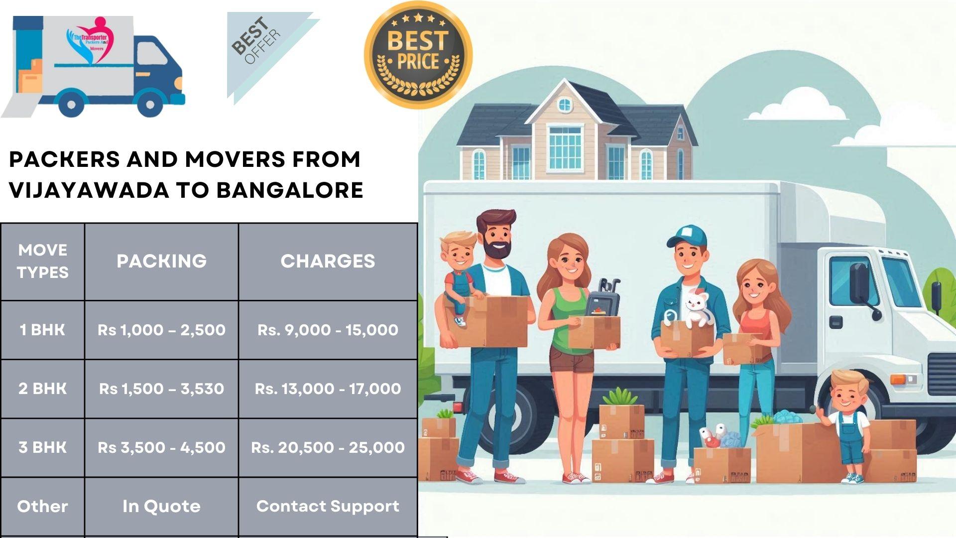 Packers and Movers rates list From Vijayawada To Bangalore