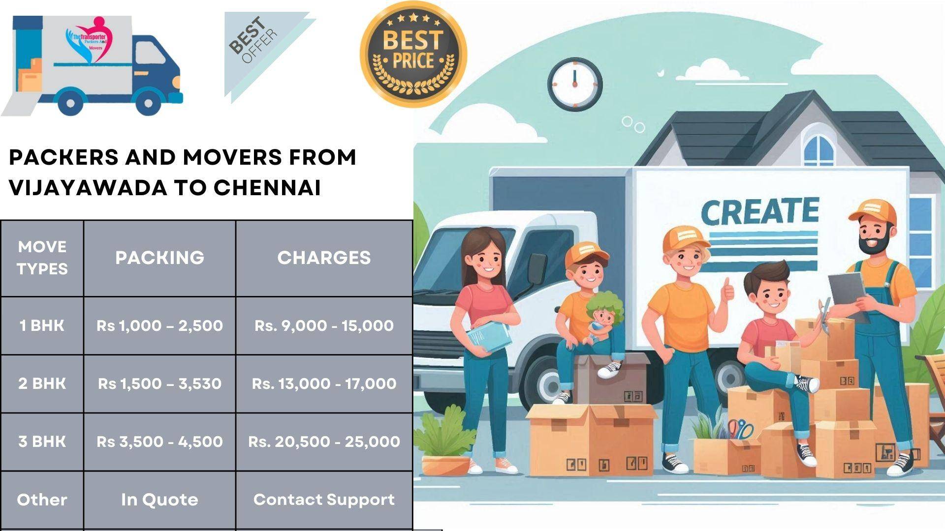Packers and Movers charges list From Vijayawada To Chennai