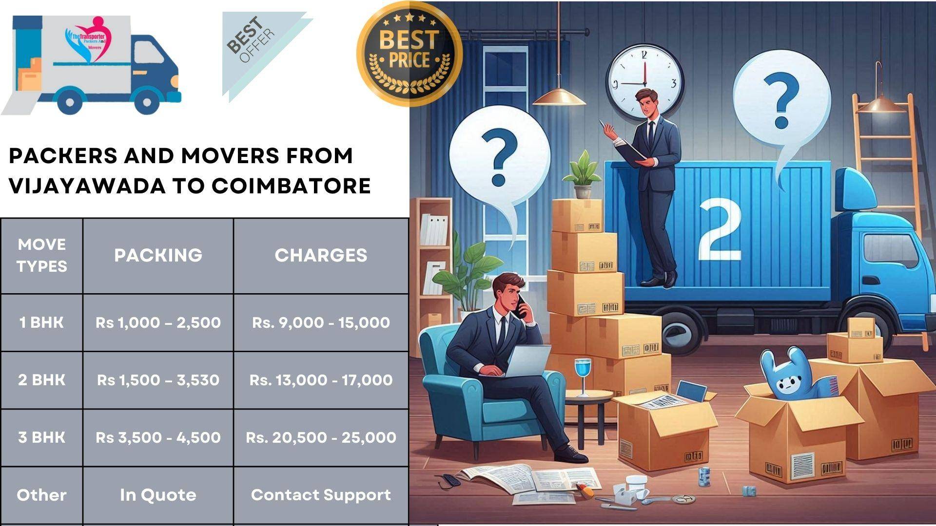 Packers and Movers rates list From Vijayawada To Coimbatore