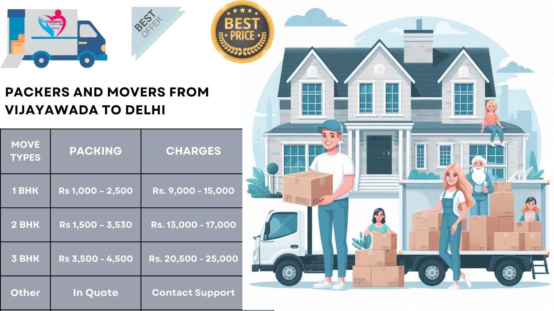 Movers and Packers cost list From Vijayawada To Delhi