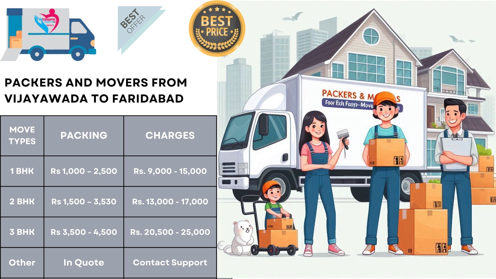 Movers and Packers charges list From Vijayawada To Faridabad