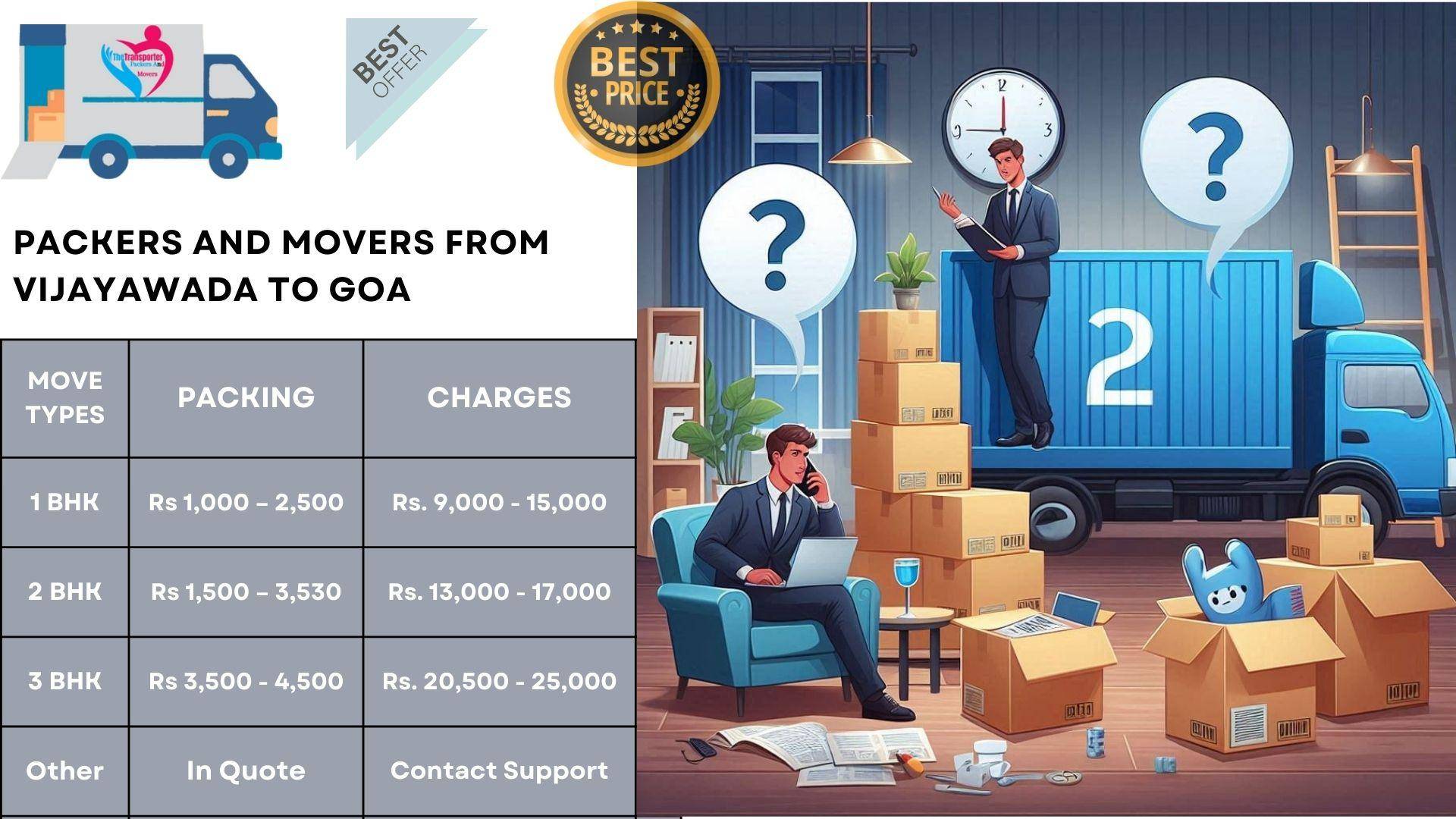 Packers and Movers rates list From Vijayawada To Goa
