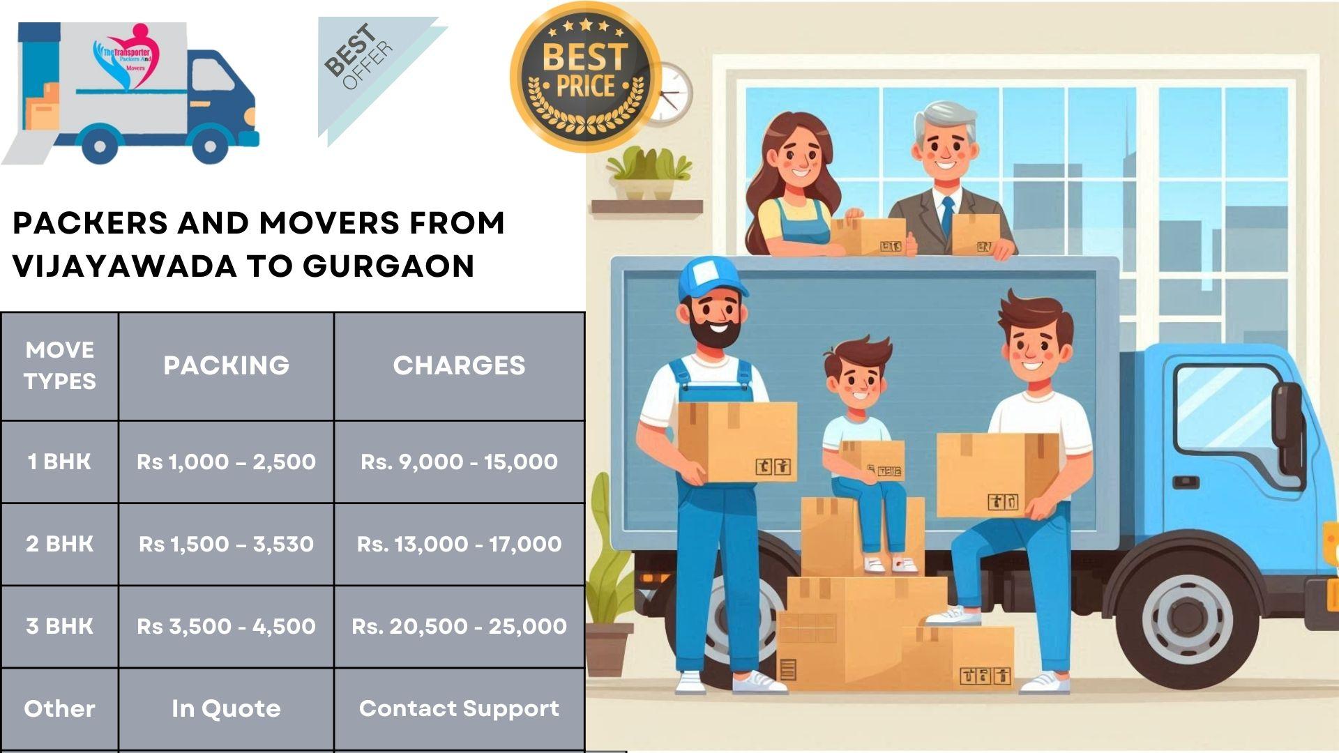 Movers and Packers charges list From Vijayawada To Gurgaon