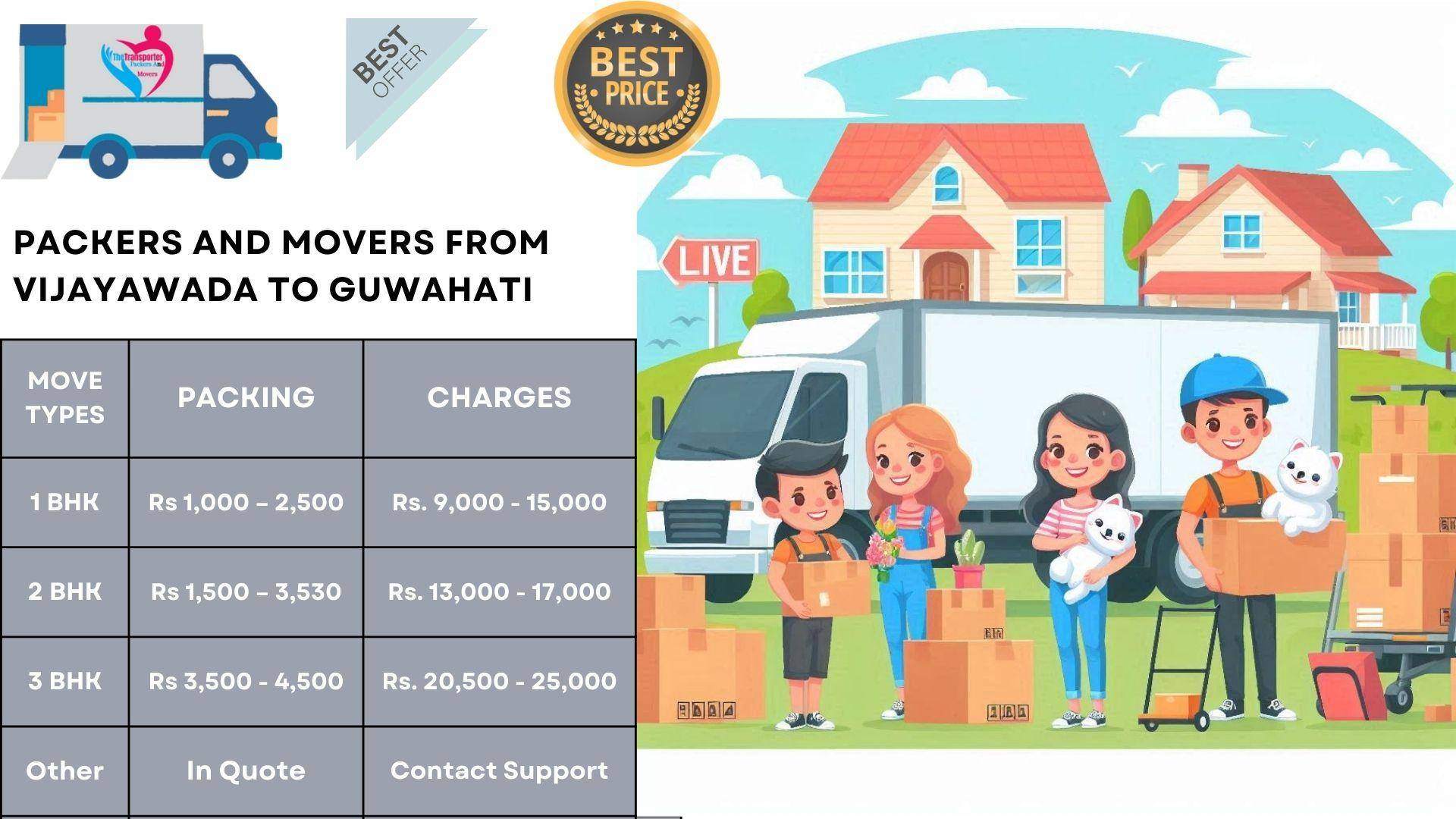 Packers and Movers cost list From Vijayawada To Guwahati
