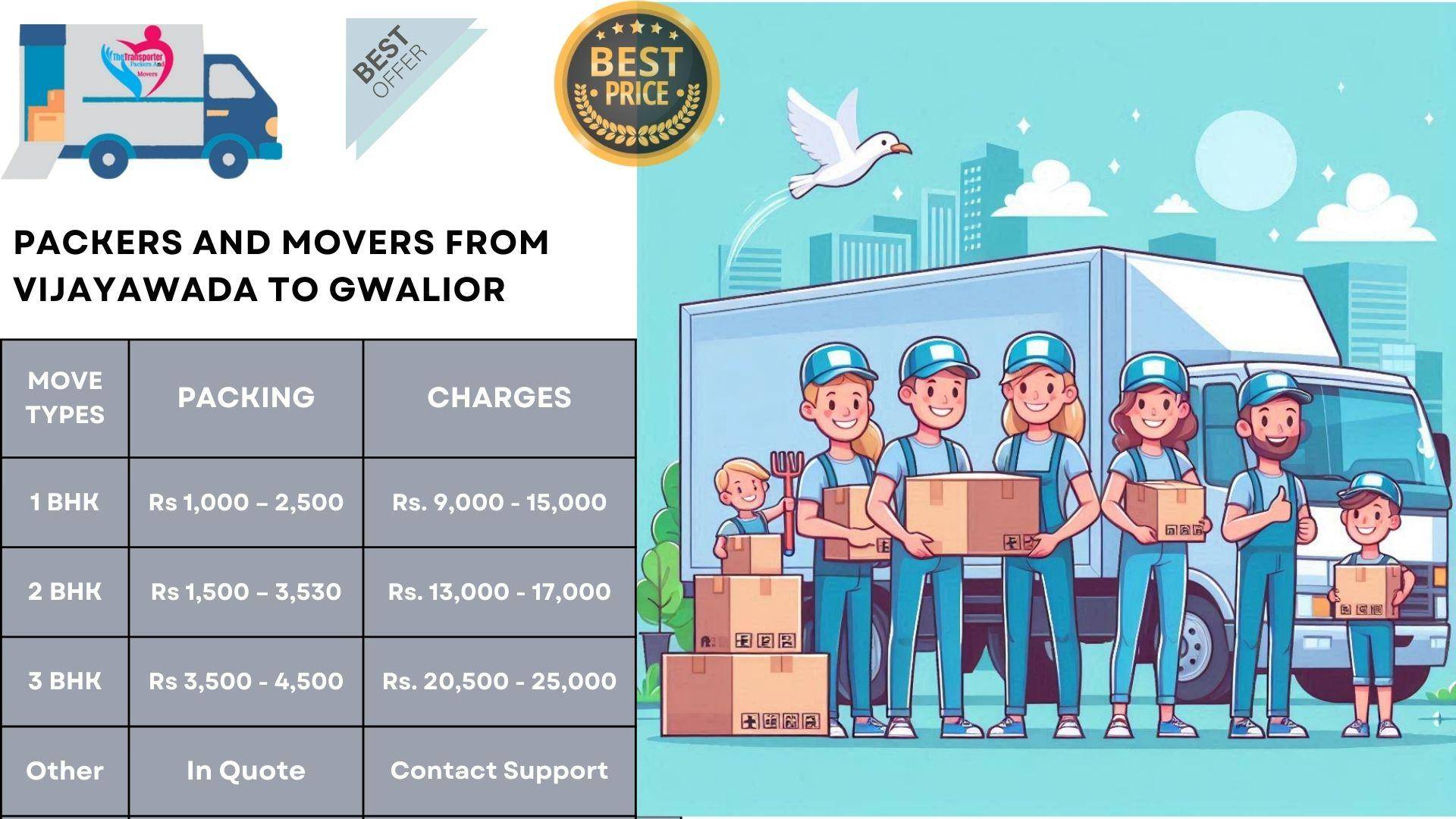 Packers and Movers charges list From Vijayawada To Gwalior