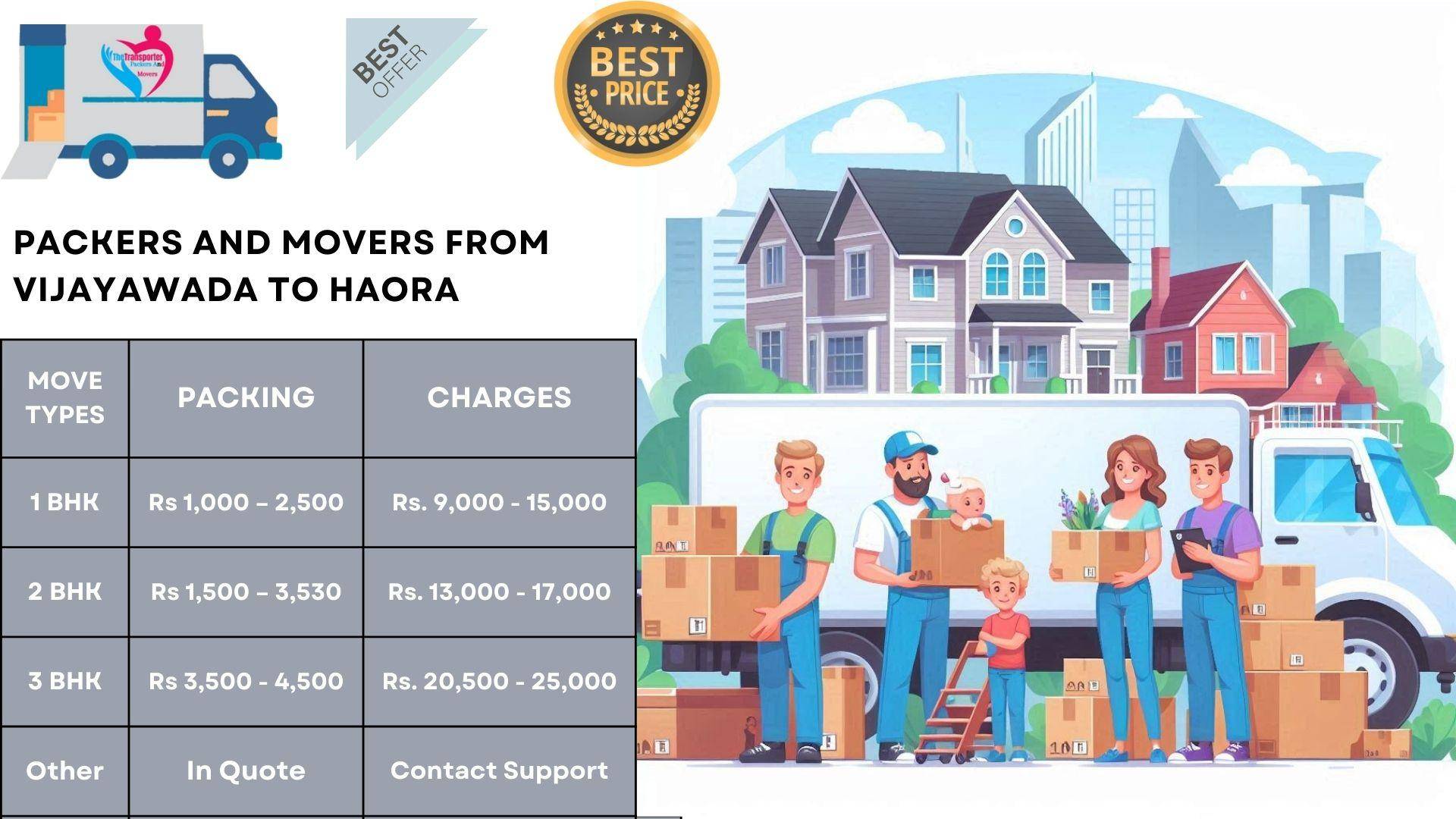 Packers and Movers cost list From Vijayawada To Haora