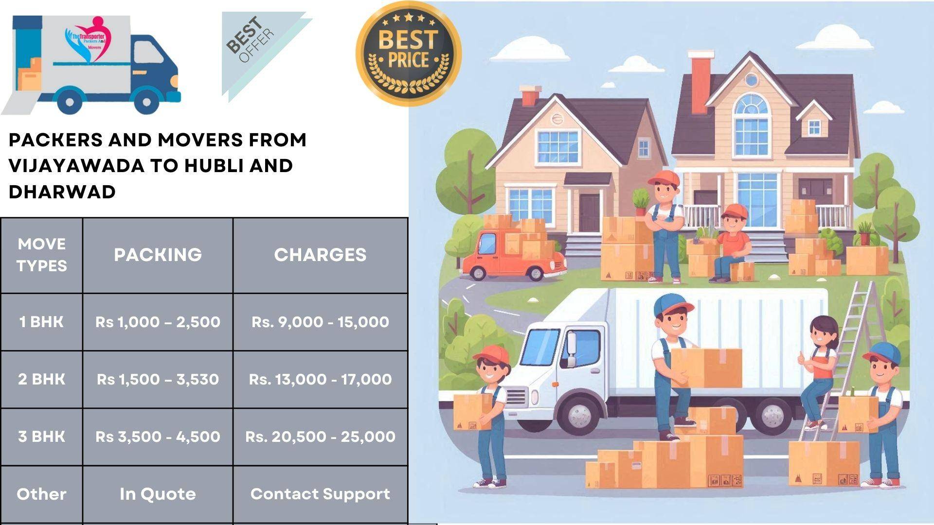 Packers and Movers rates list From Vijayawada To Hubli And Dharwad