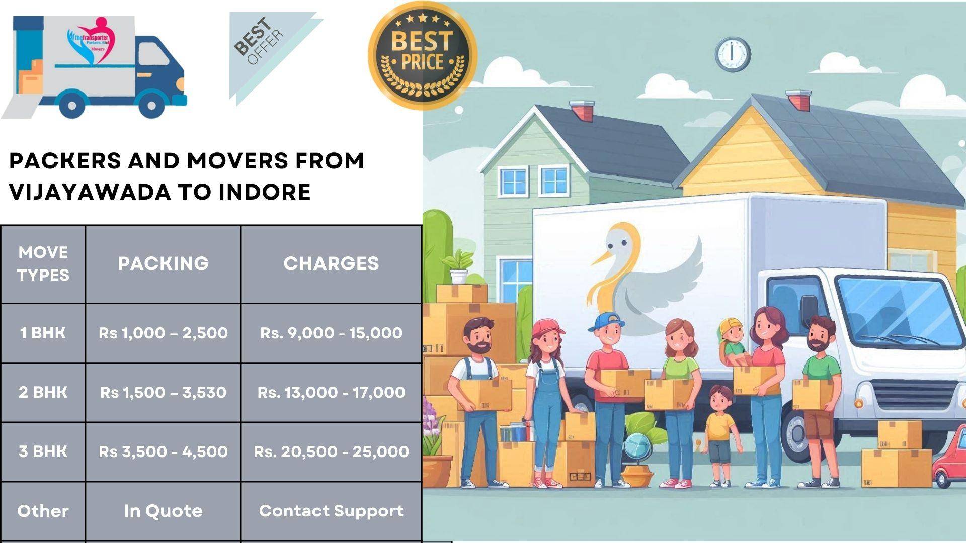 Packers and Movers cost list From Vijayawada To Indore