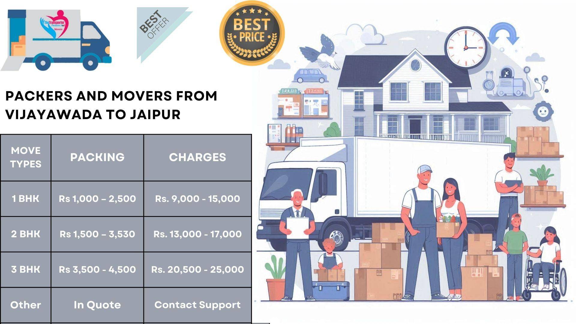 Movers and Packers rates list From Vijayawada To Jaipur