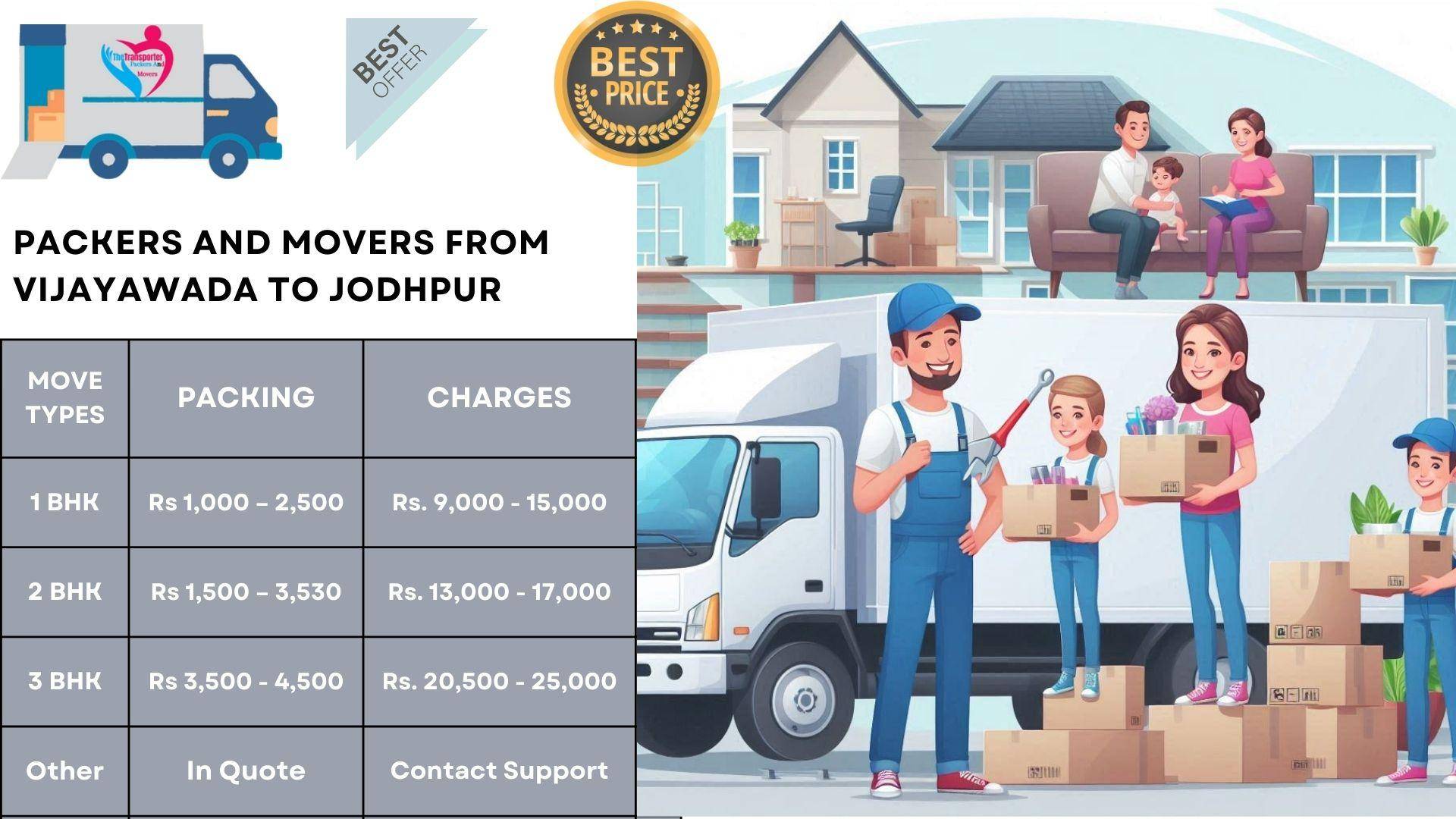 Movers and Packers charges list From Vijayawada To Jodhpur