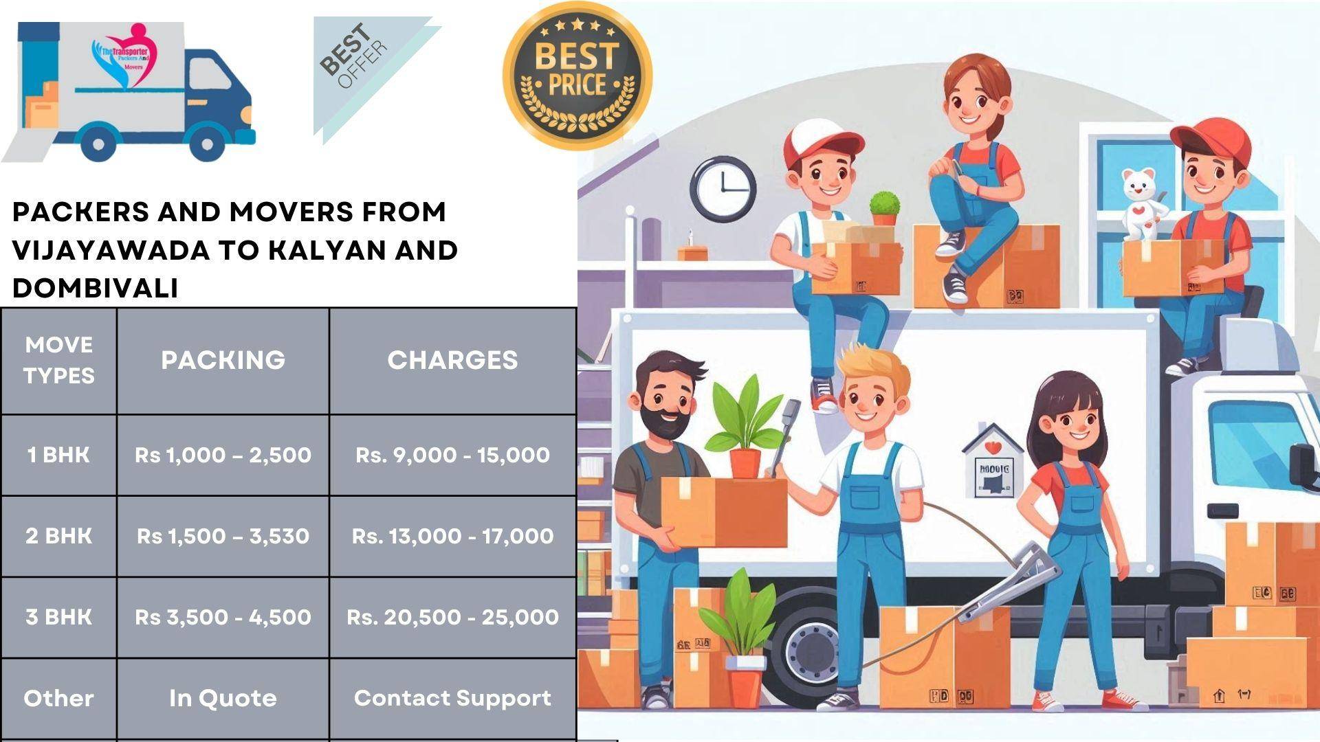 Packers and Movers charges list From Vijayawada To Kalyan And Dombivali