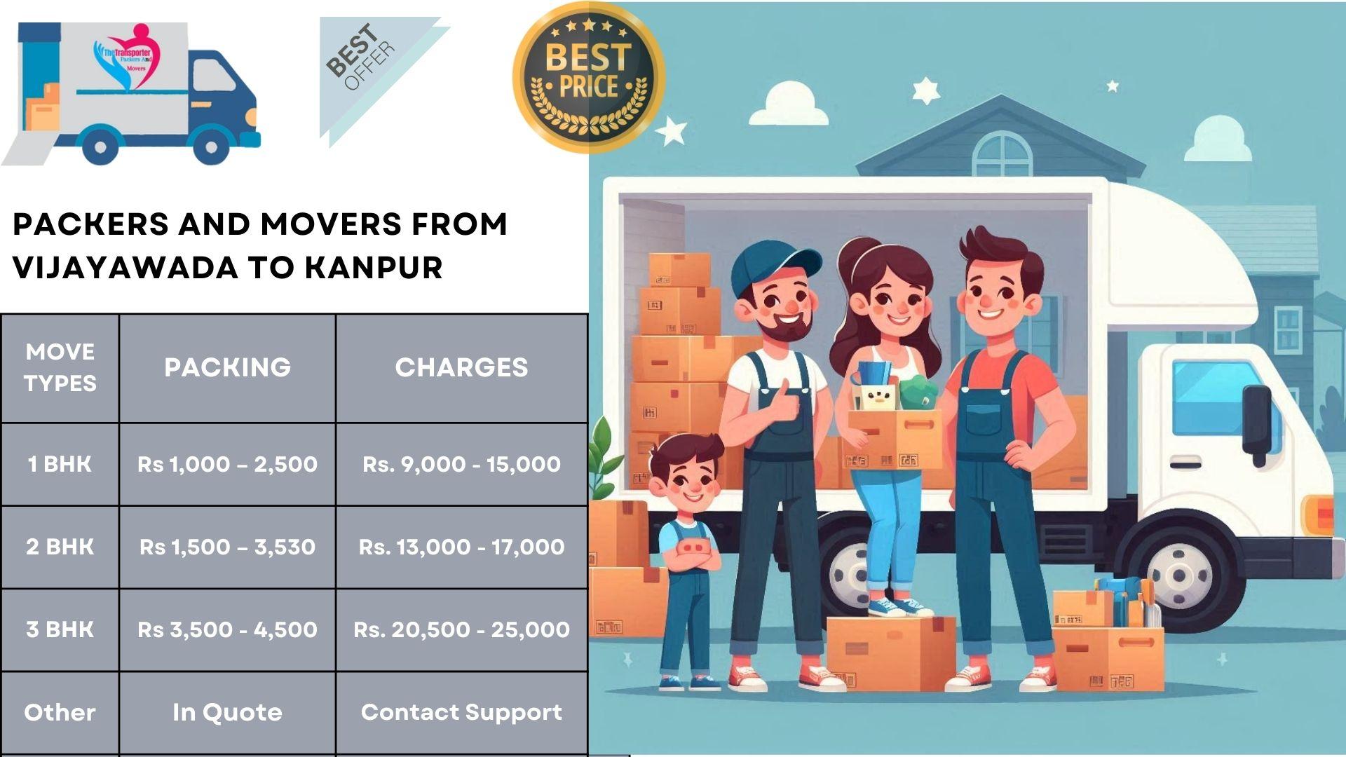 Packers and Movers rates list From Vijayawada To Kanpur