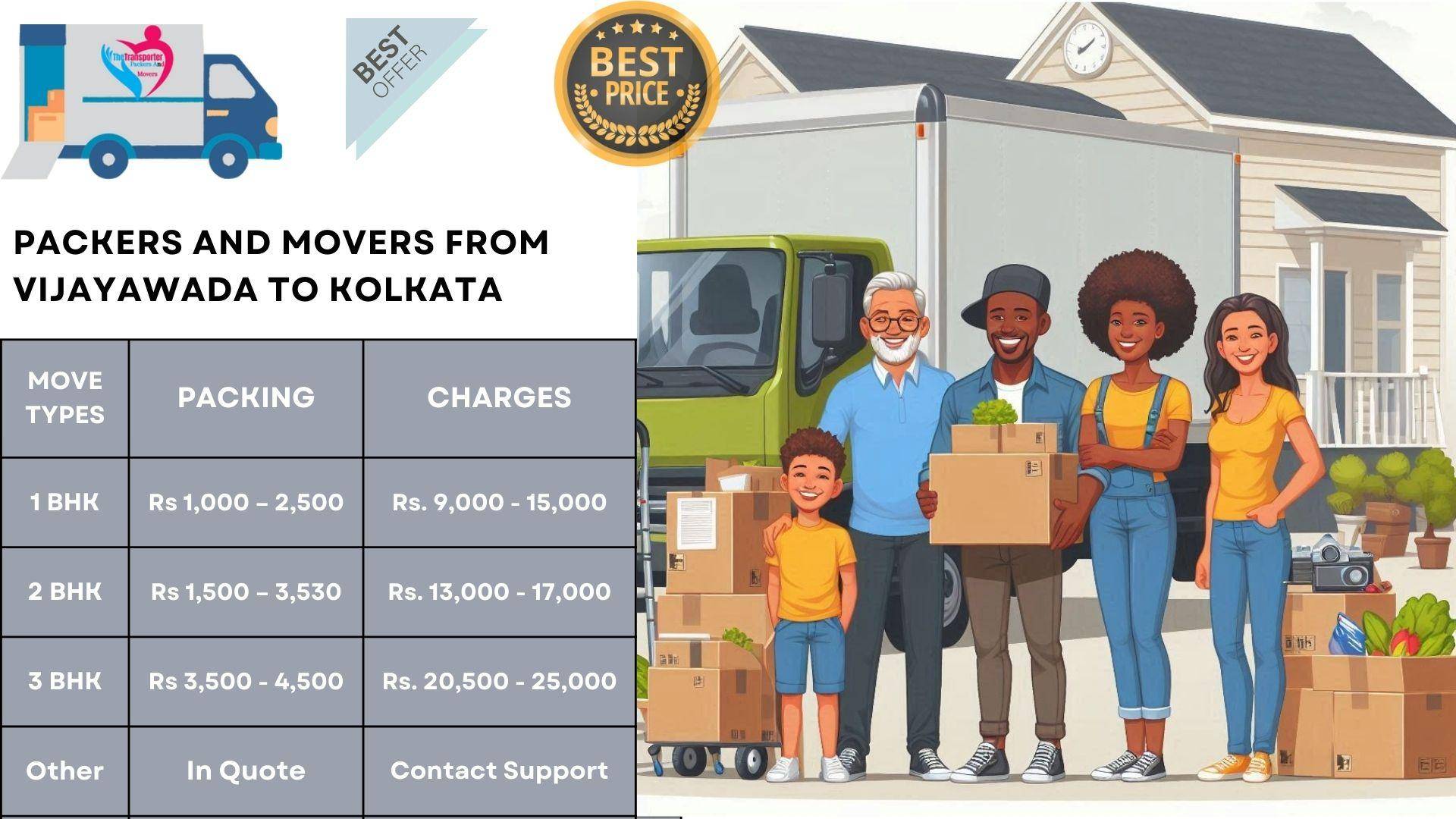 Packers and Movers rates list From Vijayawada To Kolkata