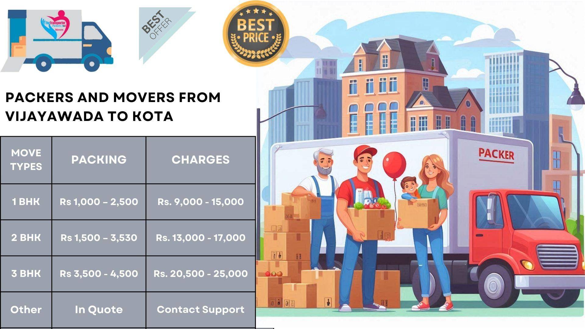 Packers and Movers charges list From Vijayawada To Kota