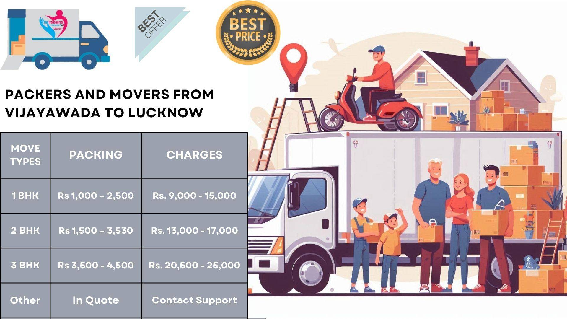 Movers and Packers cost list From Vijayawada To Lucknow