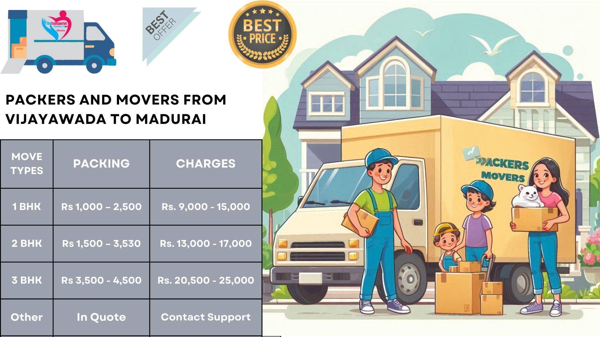 Packers and Movers cost list From Vijayawada To Madurai