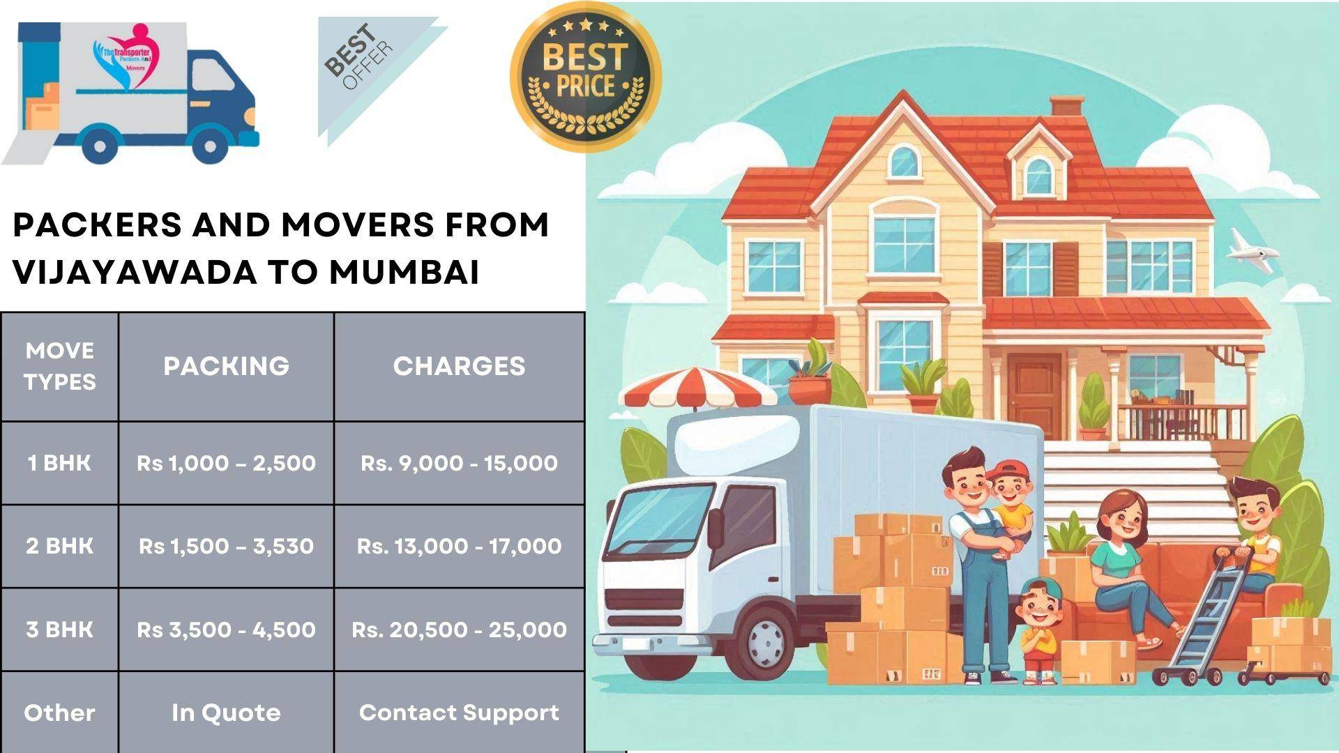 Packers and Movers charges list From Vijayawada To Mumbai
