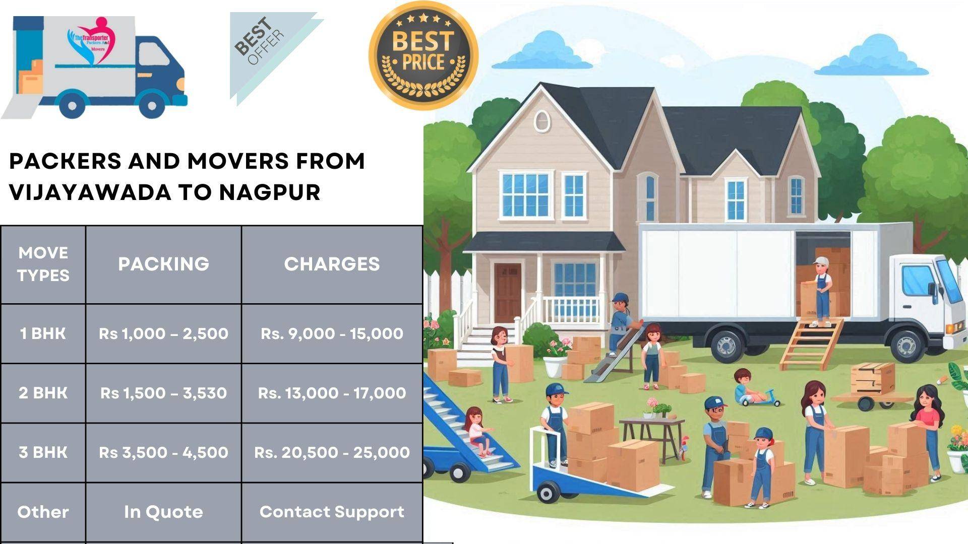 Movers and Packers charges list From Vijayawada To Nagpur