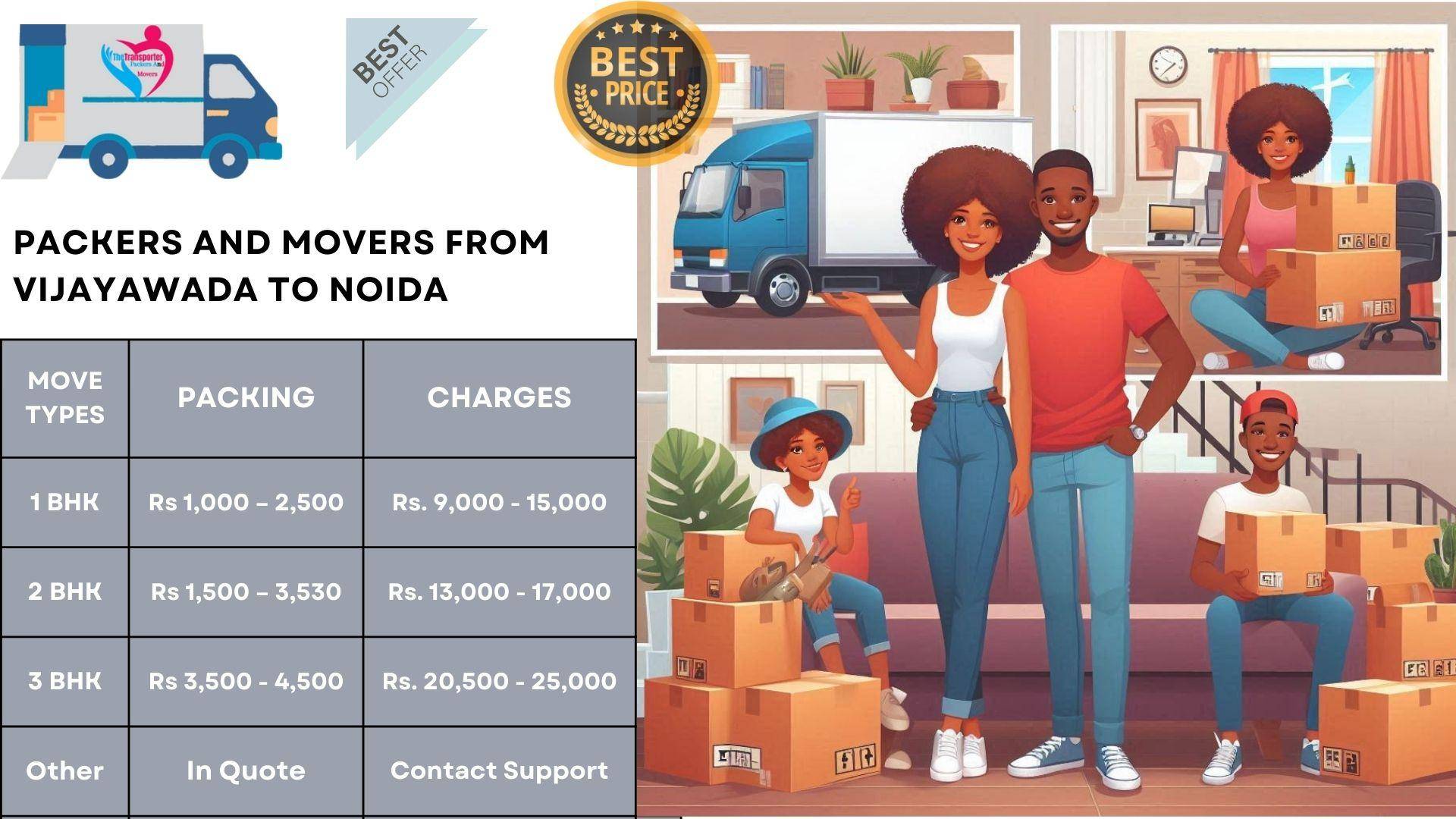 Movers and Packers rates list From Vijayawada To Noida