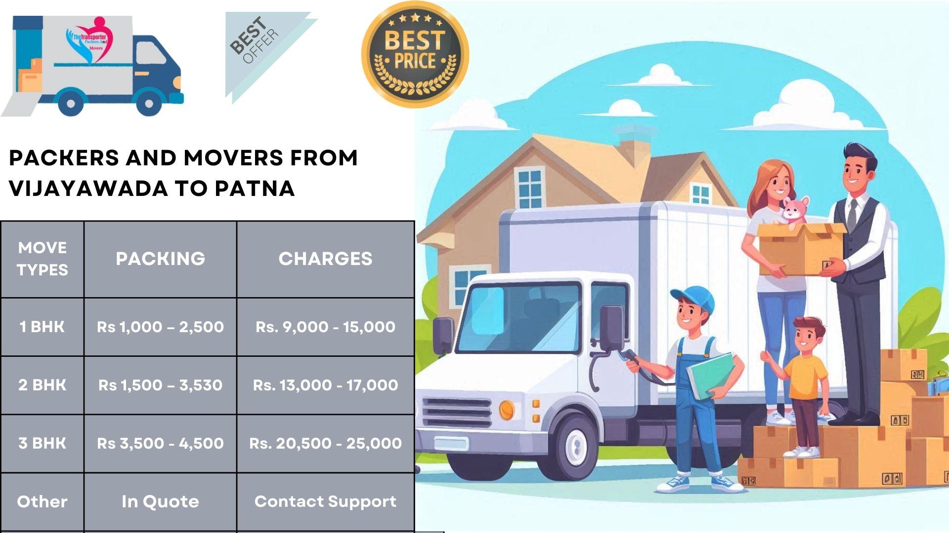 Packers and Movers charges list From Vijayawada To Patna