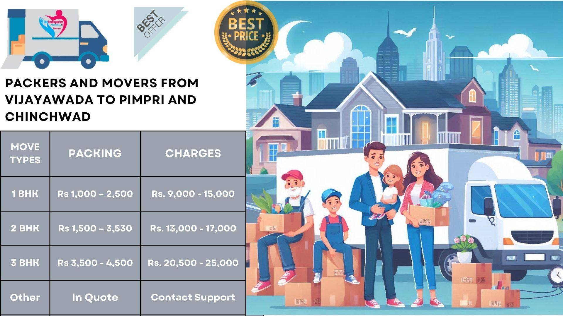 Packers and Movers rates list From Vijayawada To Pimpri And Chinchwad