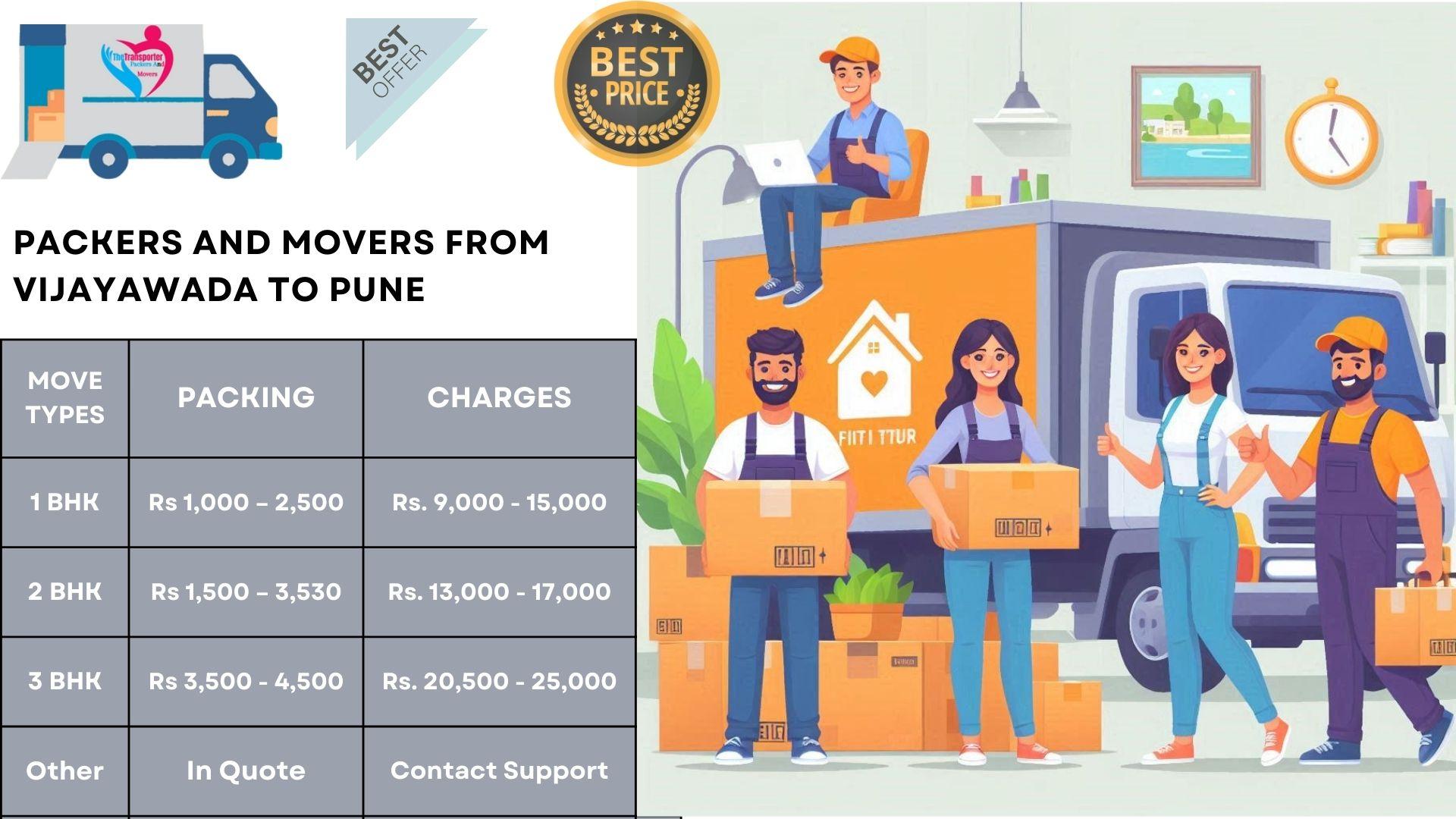 Packers and Movers cost list From Vijayawada To Pune