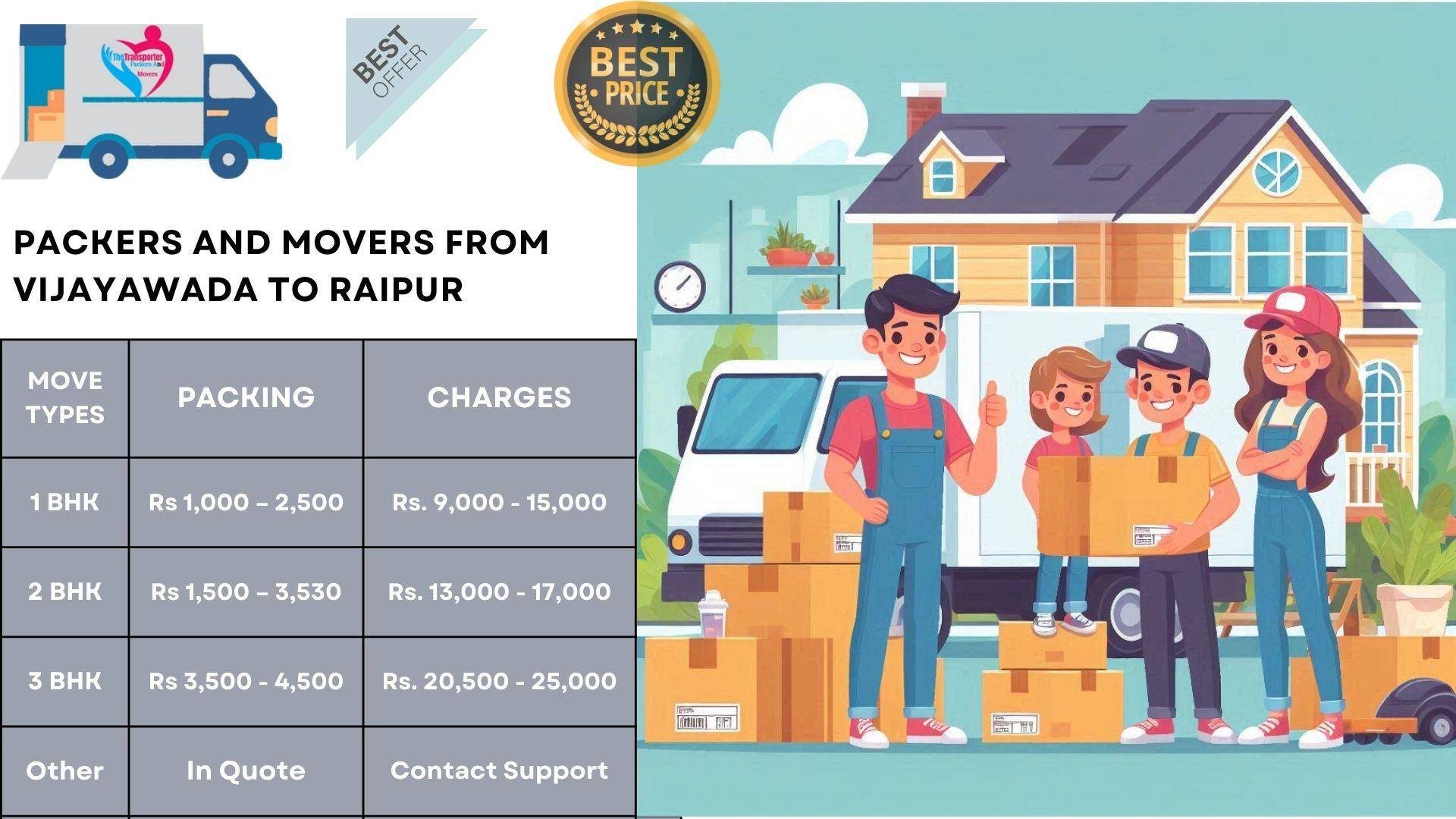 Movers and Packers rates list From Vijayawada To Raipur