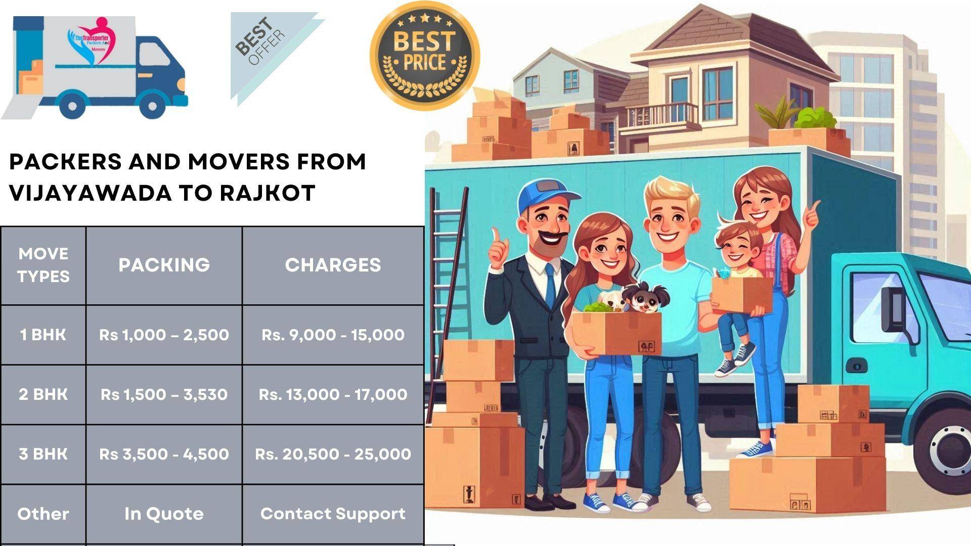 Movers and Packers rates list From Vijayawada To Rajkot
