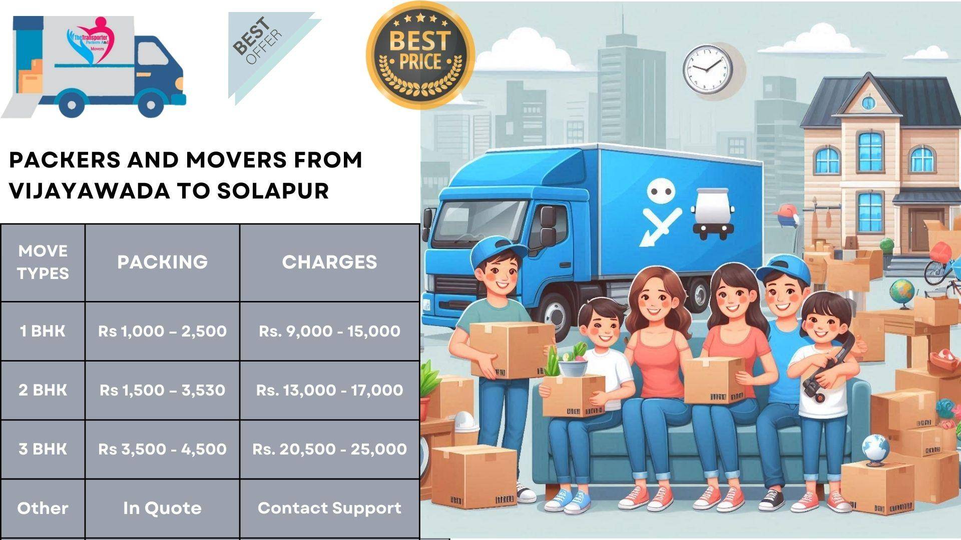Movers and Packers cost list From Vijayawada To Solapur