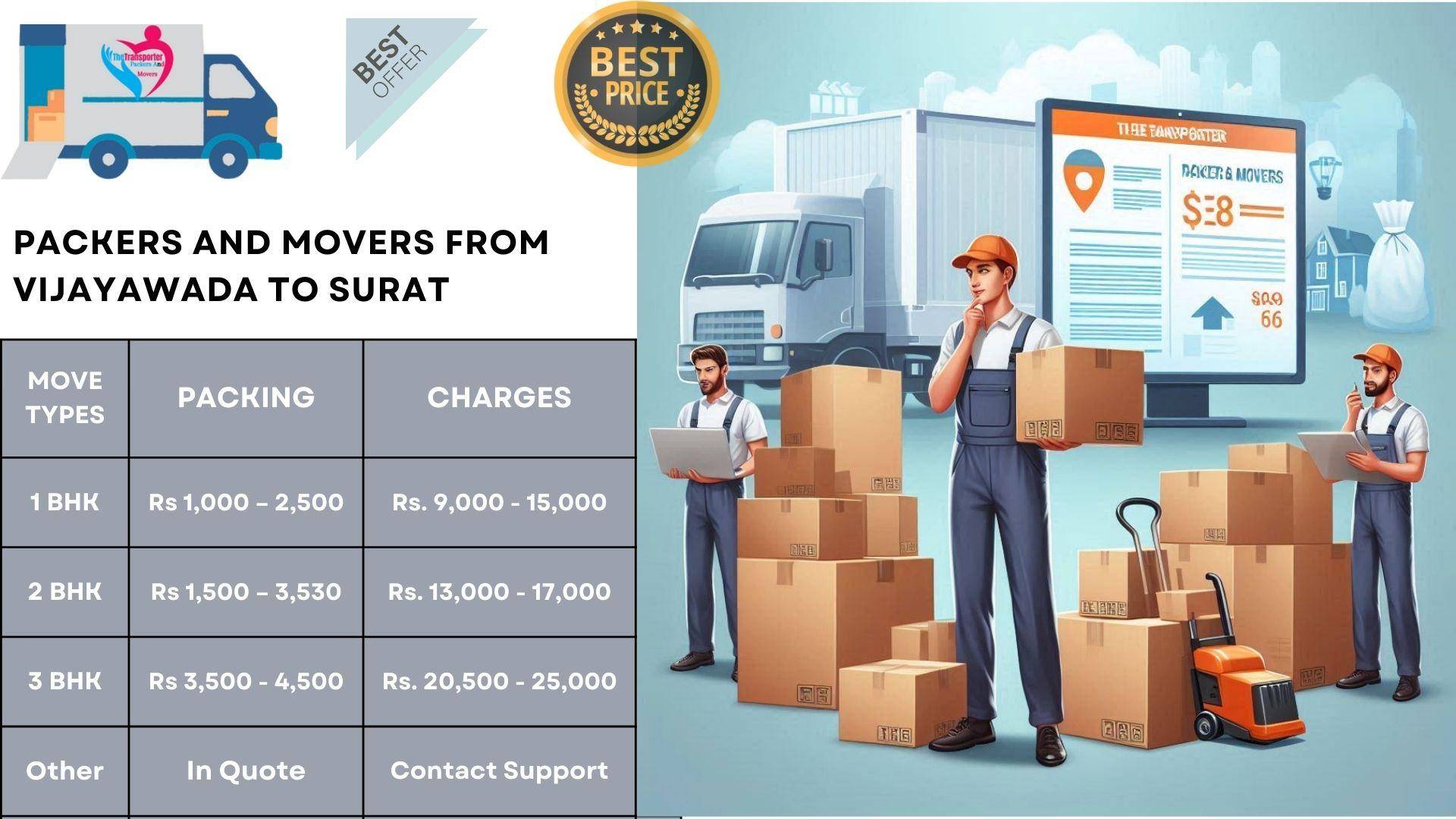 Movers and Packers charges list From Vijayawada To Surat