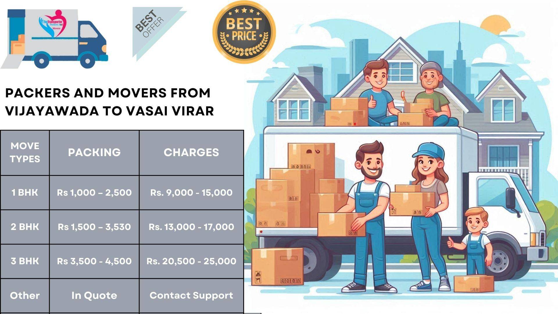 Movers and Packers cost list From Vijayawada To Vasai Virar