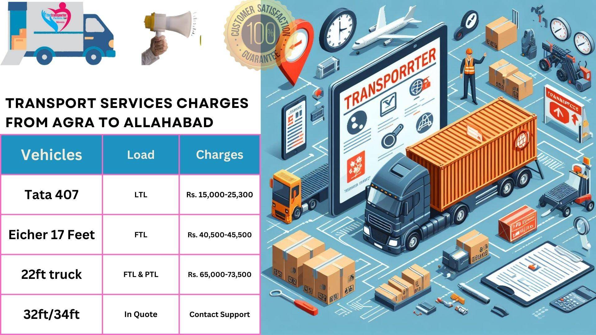 Transport services charges list From Agra to Allahabad