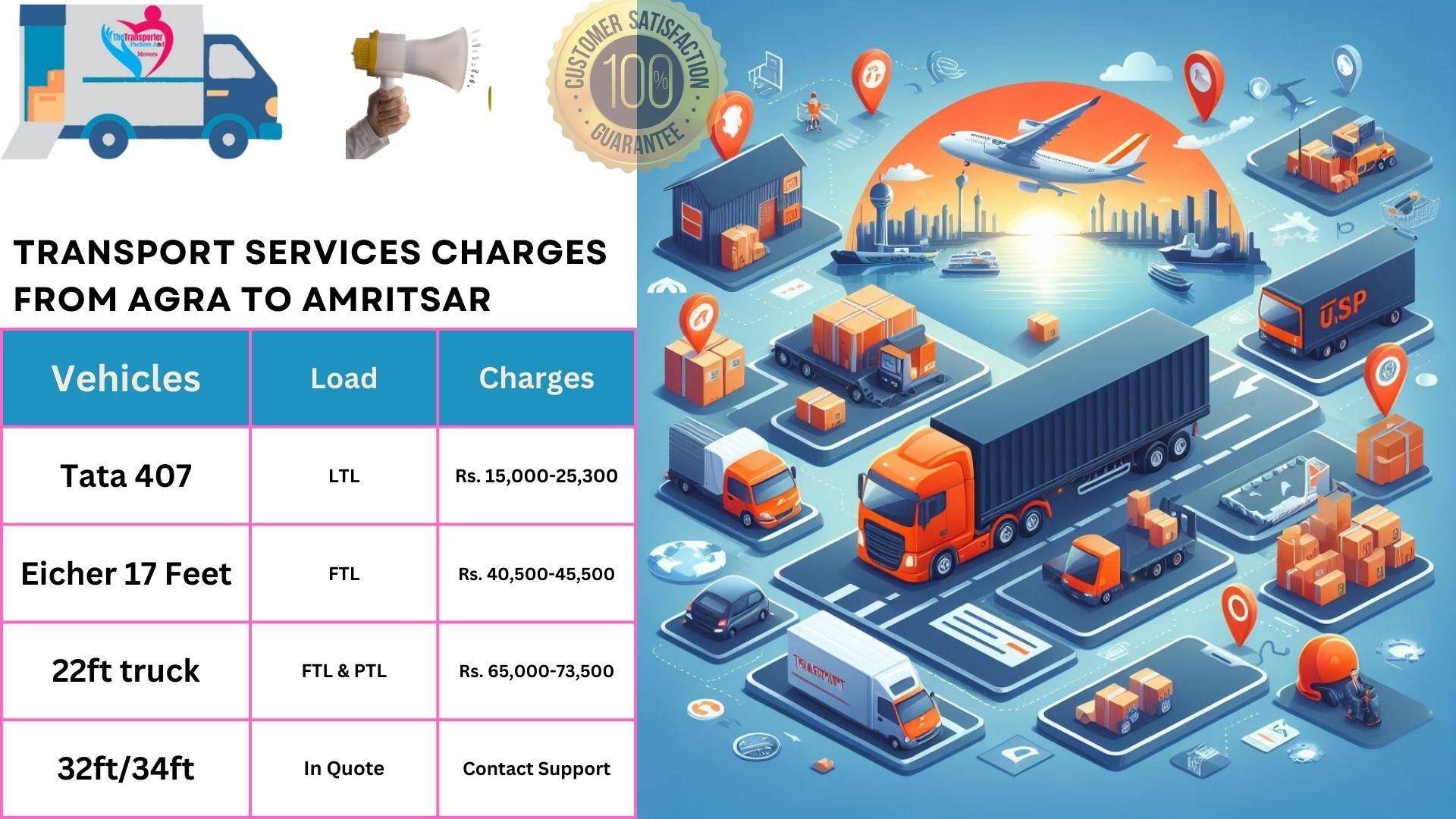 Transport service rates list From Agra to Amritsar