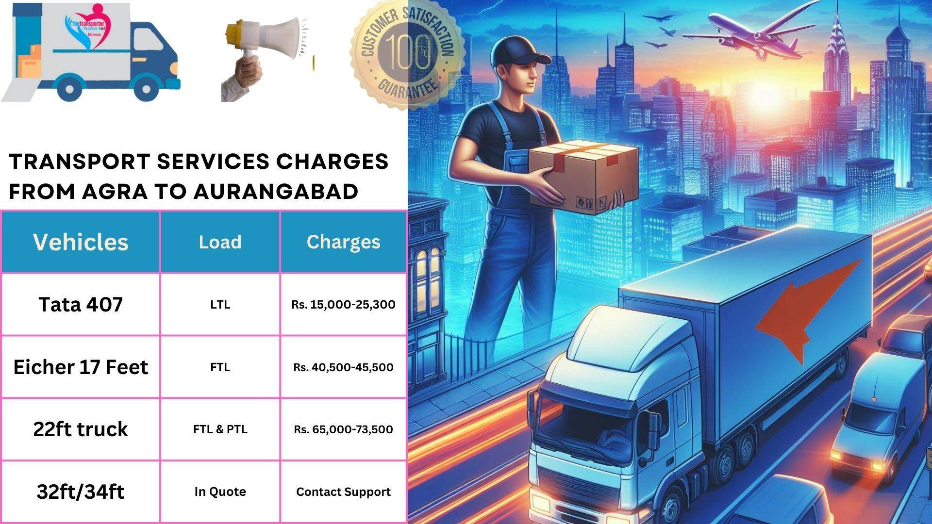 Goods transport charges list From Agra to Aurangabad