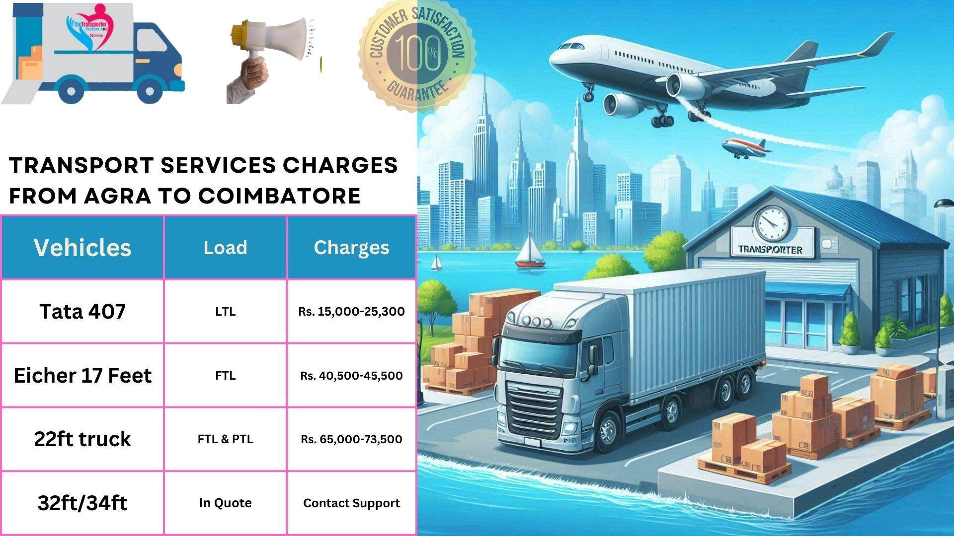 Transport services charges list From Agra to Coimbatore