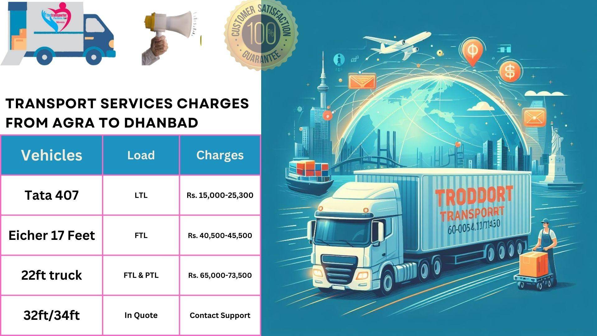 Transport services cost list From Agra to Dhanbad