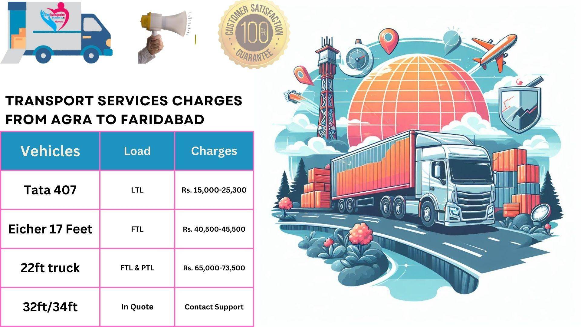 Transport services cost list From Agra to Faridabad