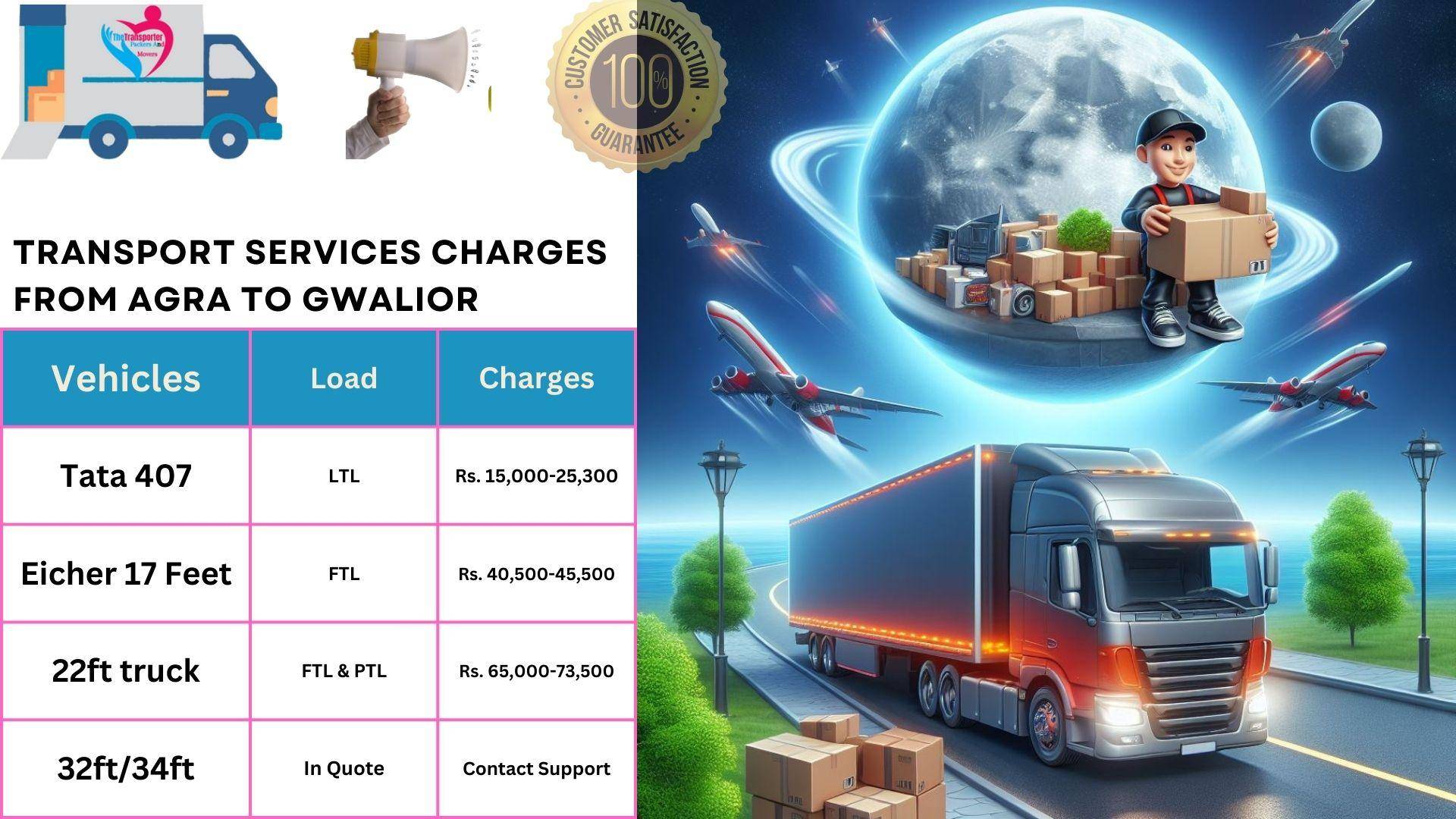 Goods transport charges list From Agra to Gwalior
