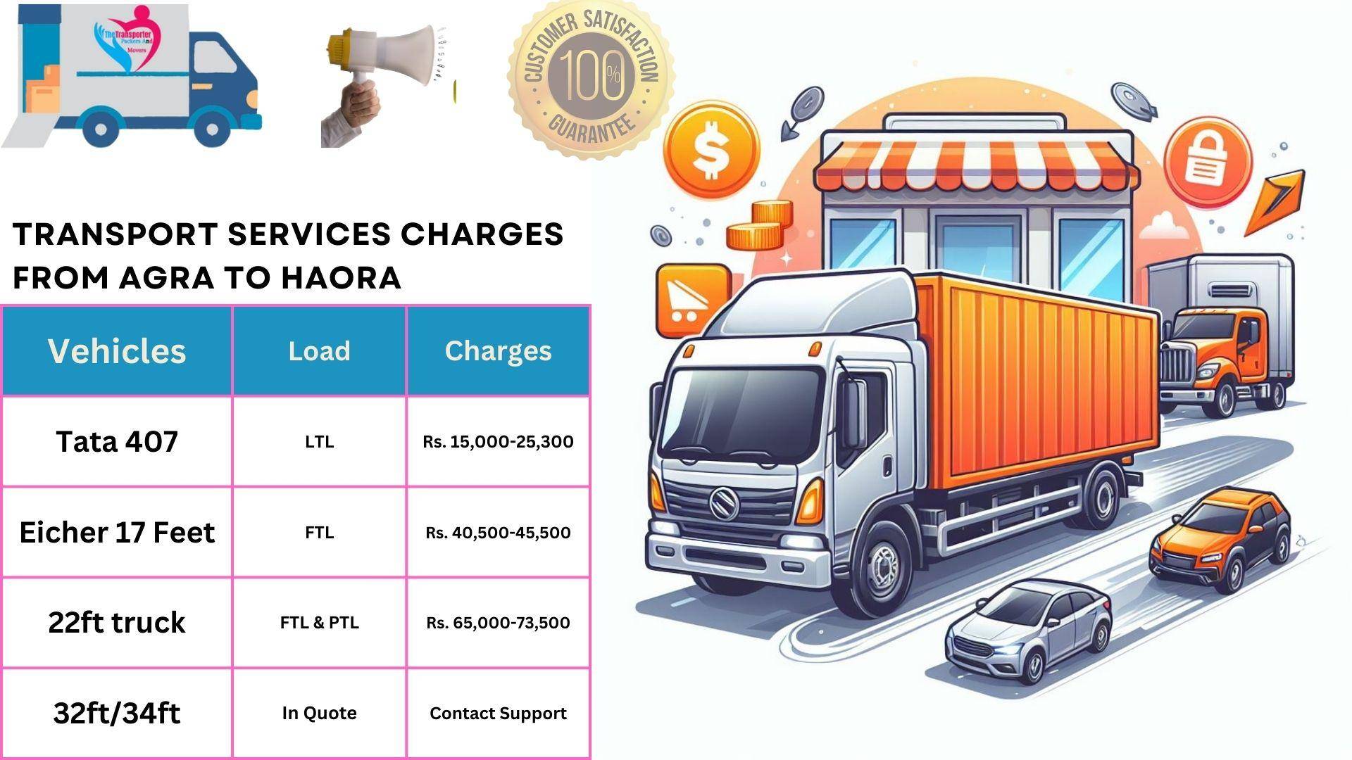 Transport services cost list From Agra to Haora