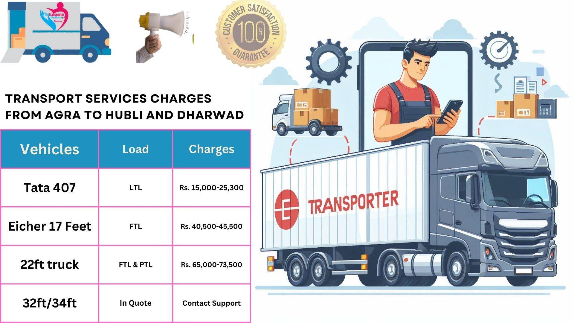 Transport services cost list From Agra to Hubli And Dharwad