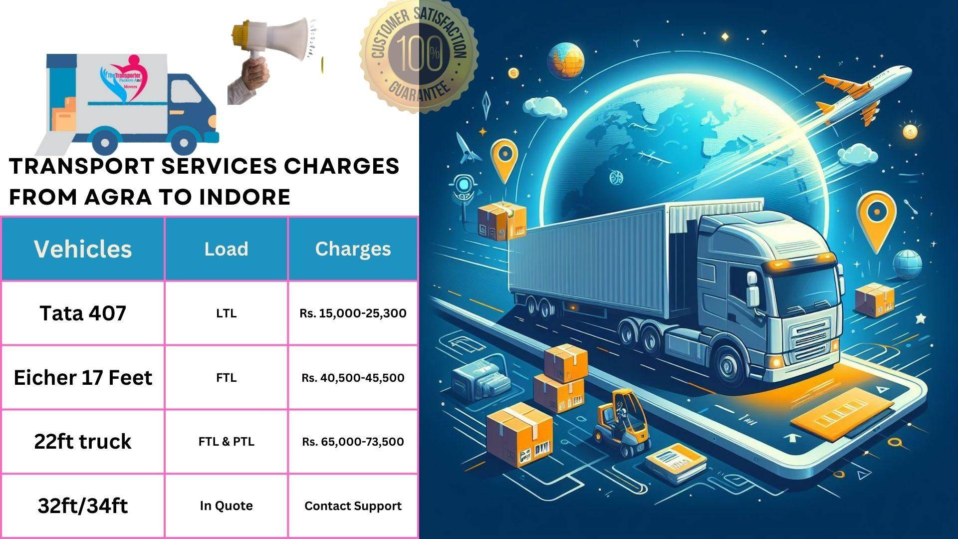 Transport service rates list From Agra to Indore
