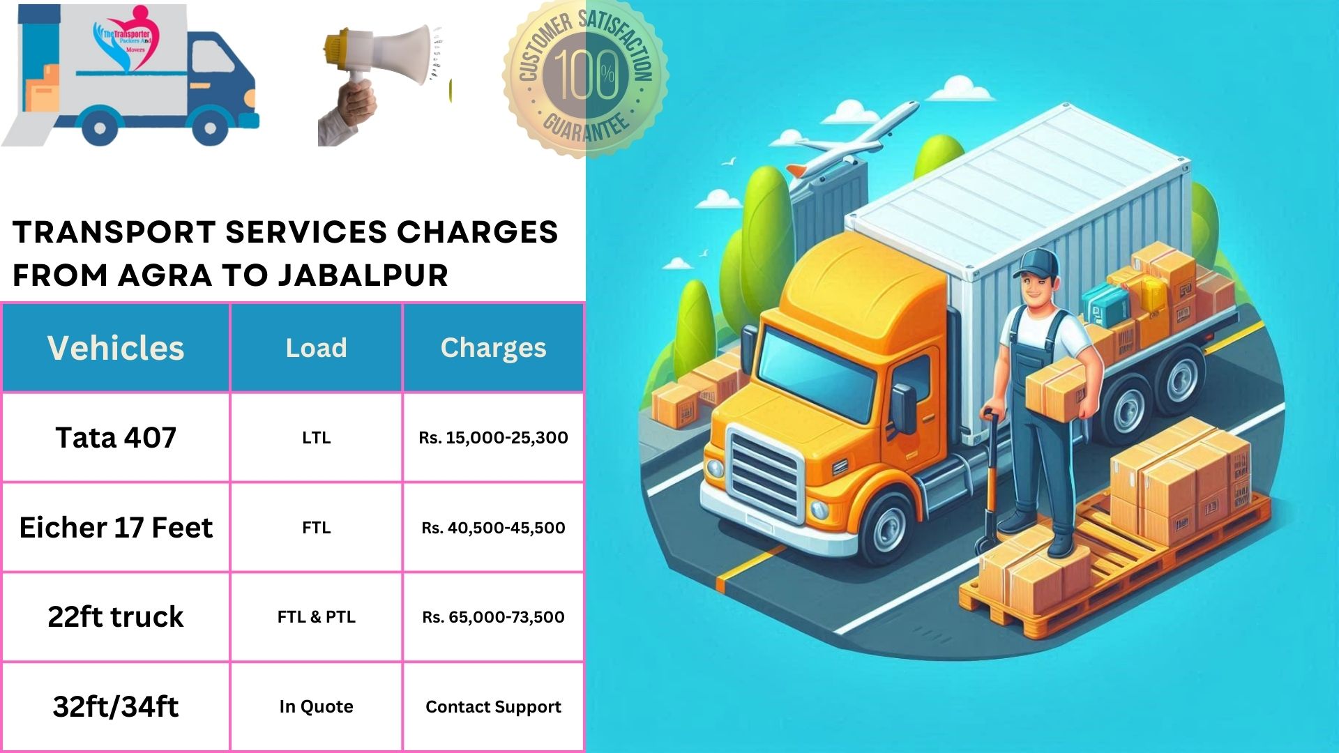 Transport services cost list From Agra to Jabalpur