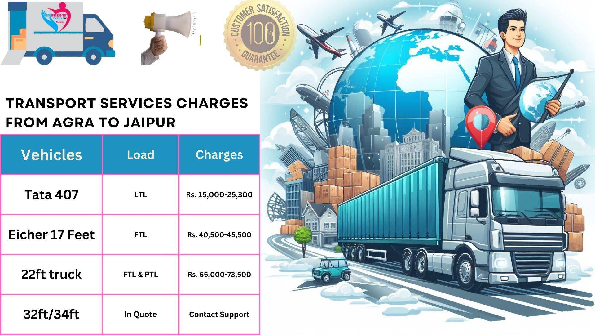 Transport service rates list From Agra to Jaipur