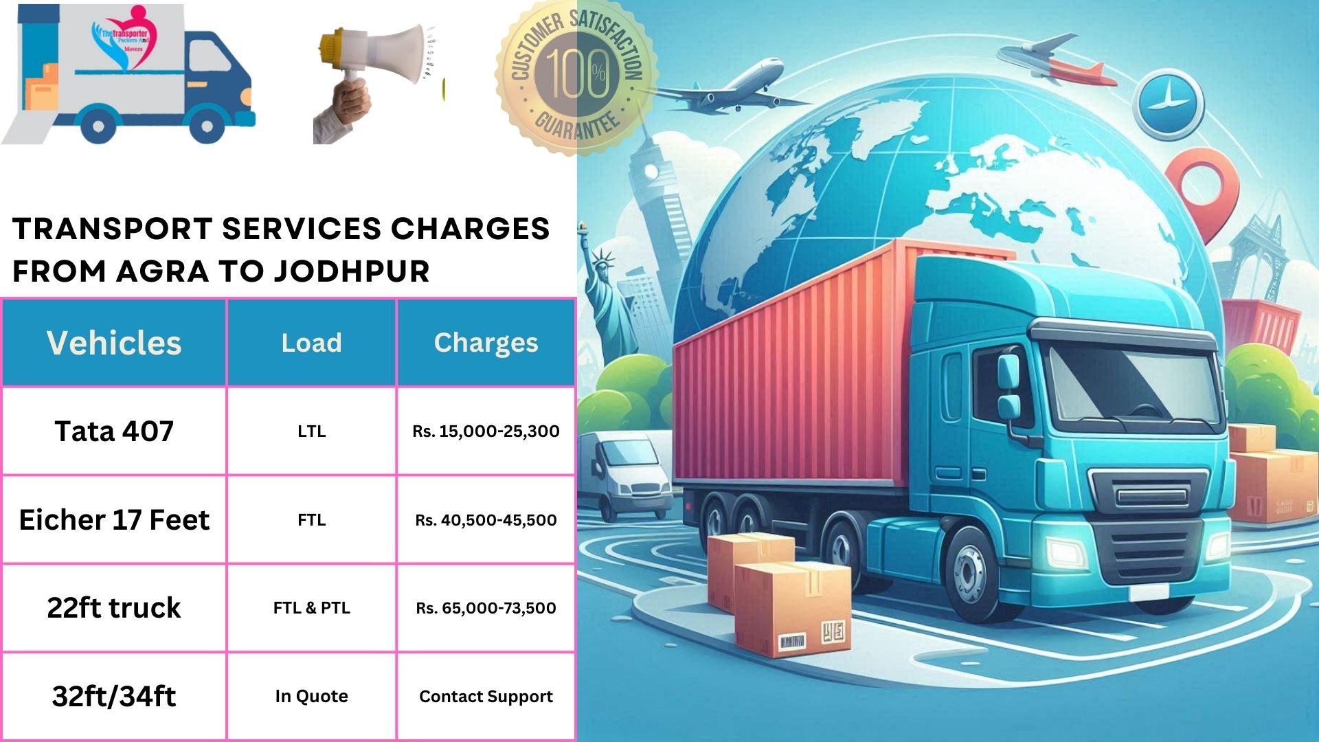 Goods transport charges list From Agra to Jodhpur