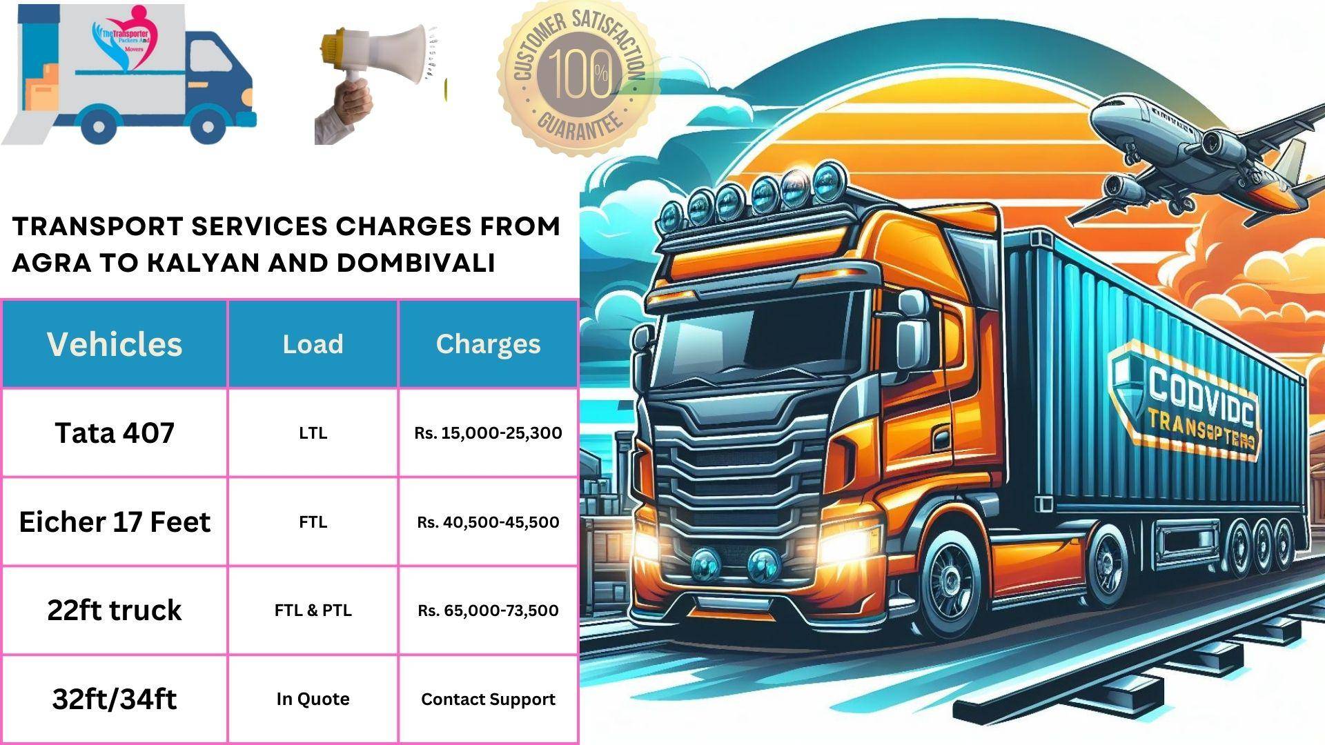 Goods transport charges list From Agra to Kalyan And Dombivali
