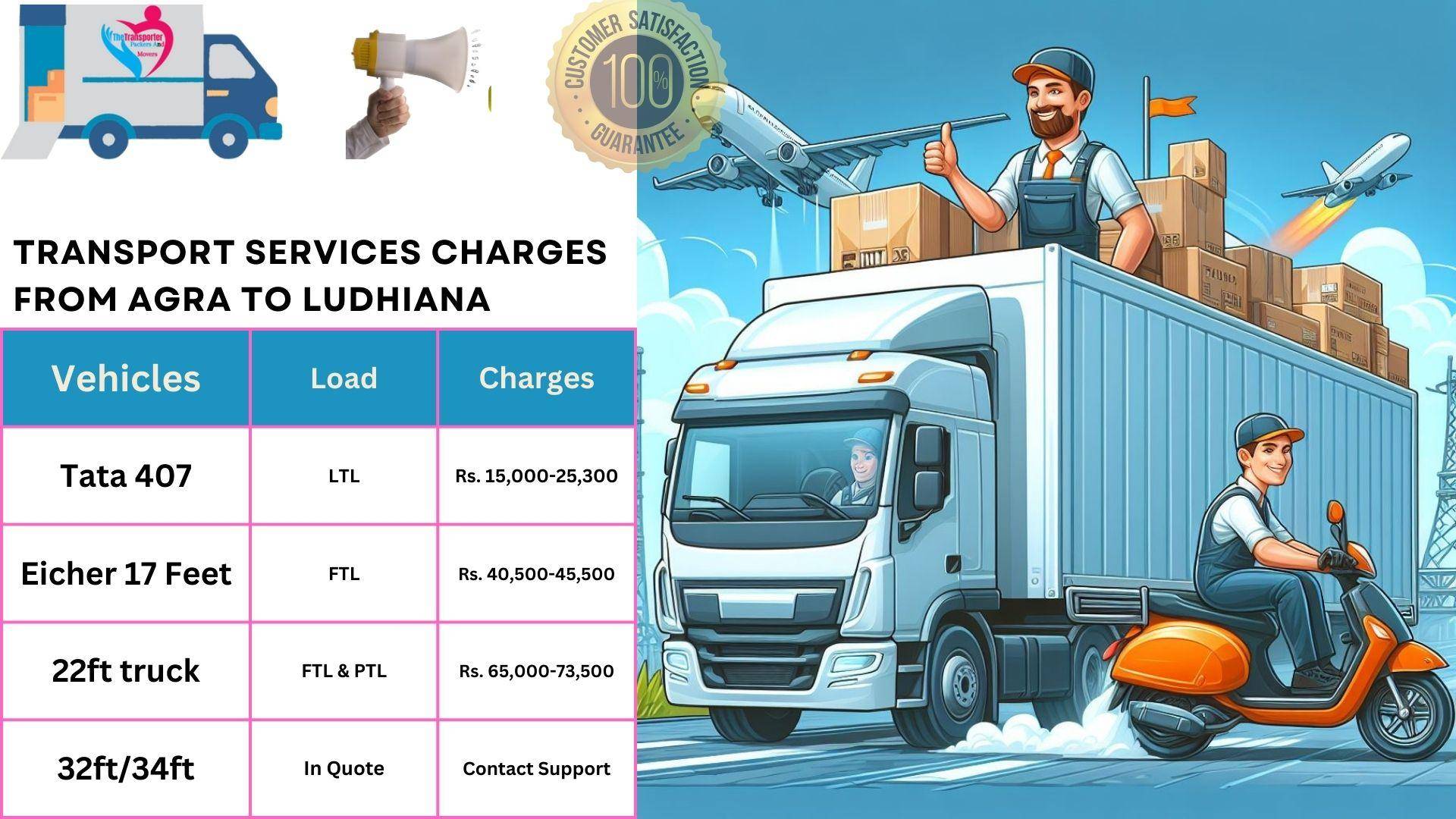 Transport services charges list From Agra to Ludhiana