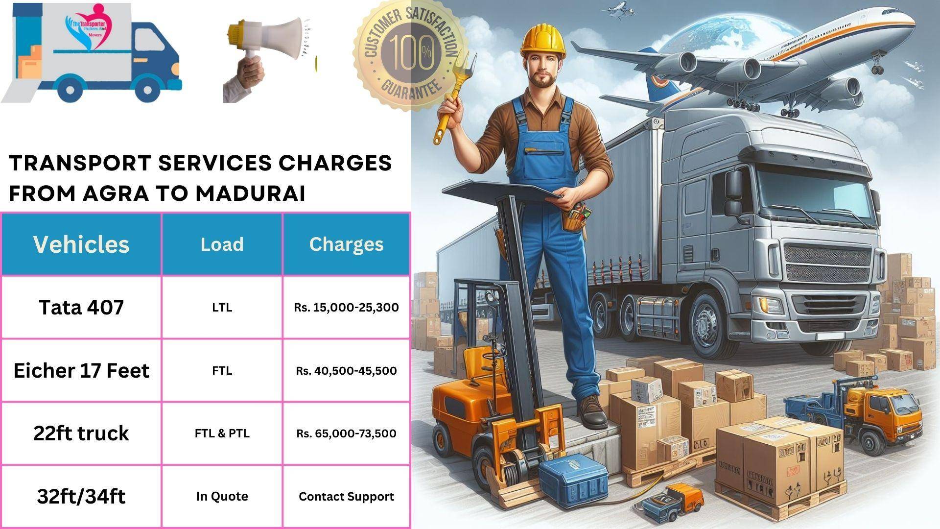 Transport services cost list From Agra to Madurai