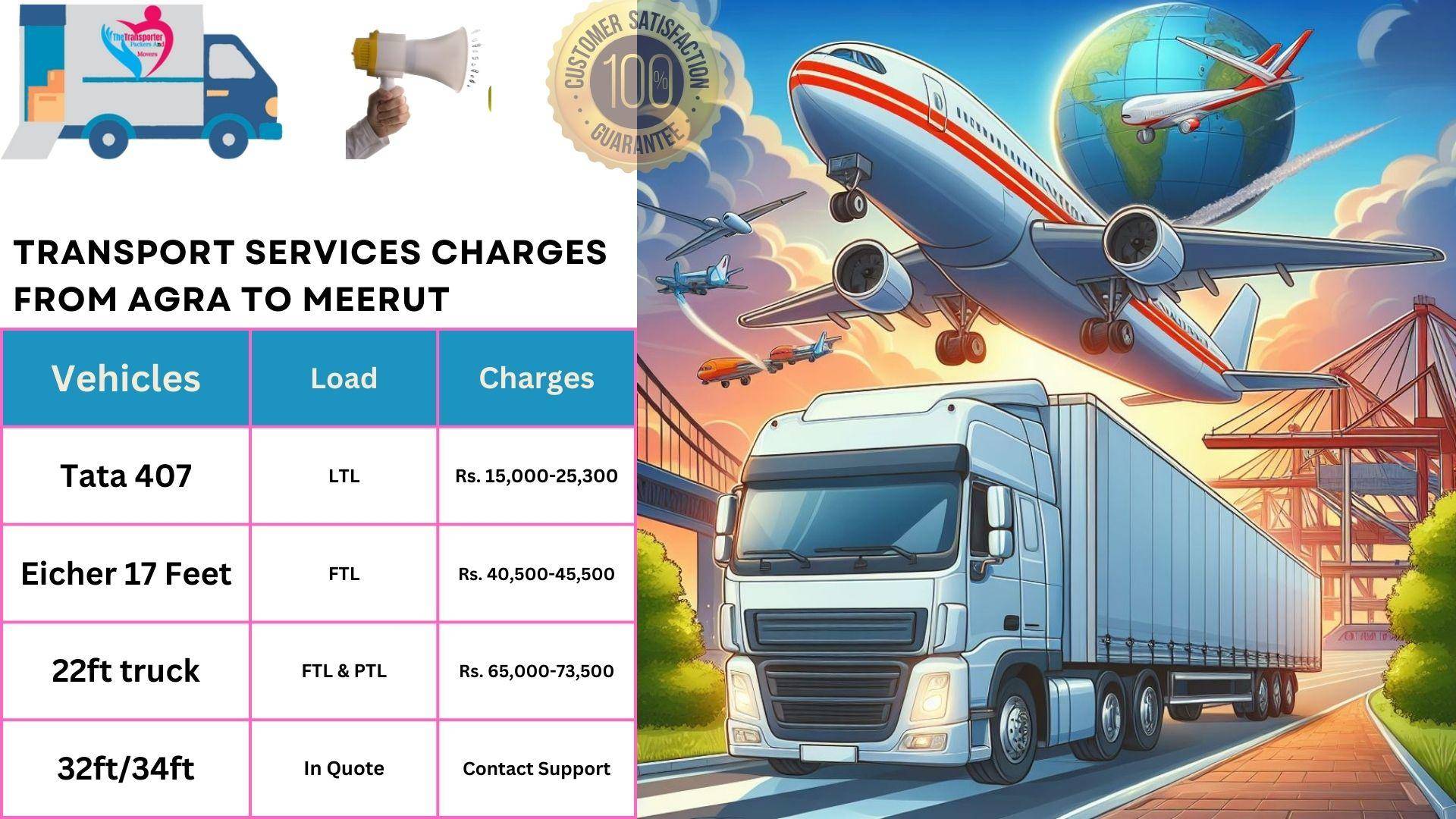 Transport services cost list From Agra to Meerut