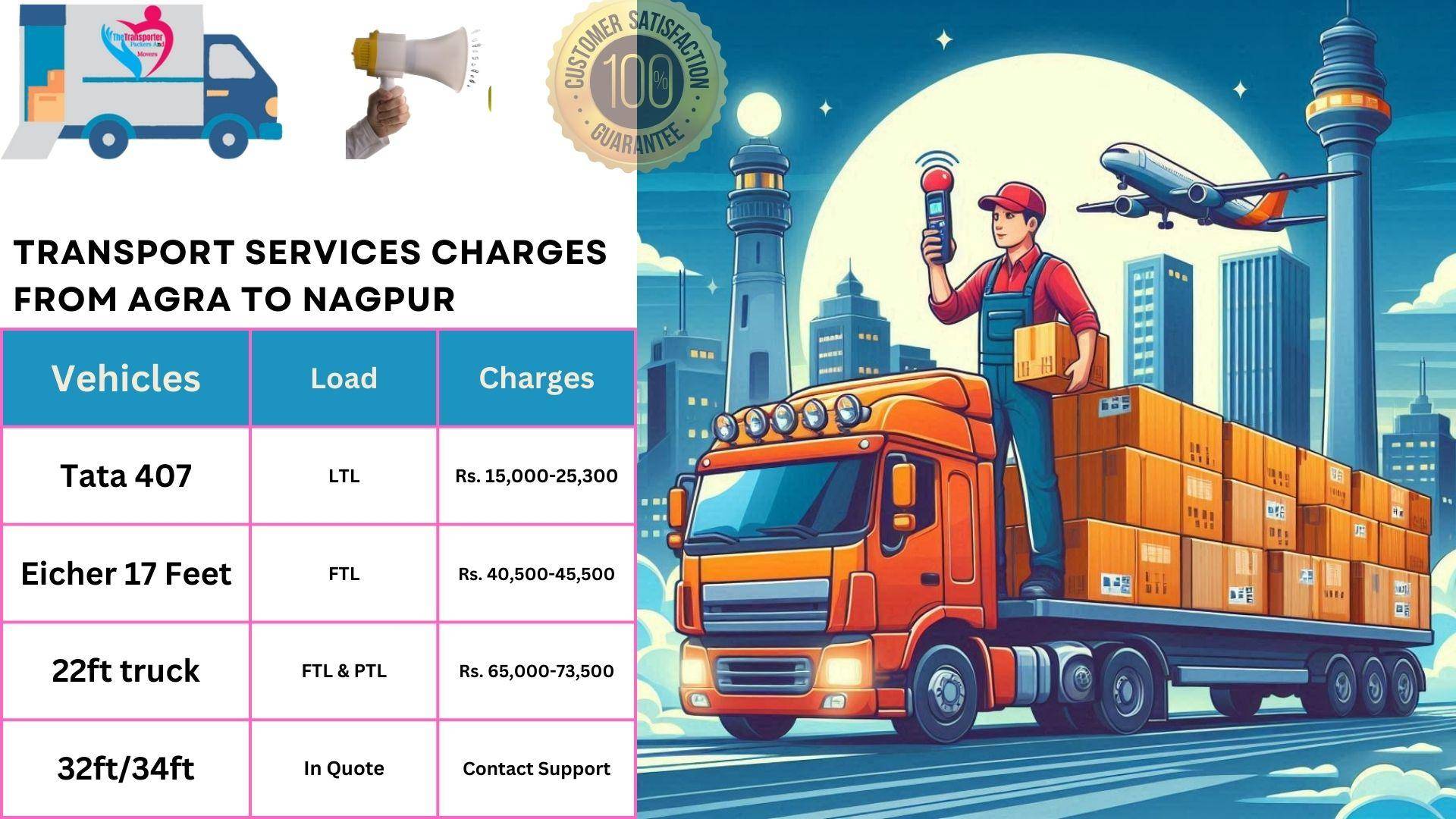 Goods transport charges list From Agra to Nagpur